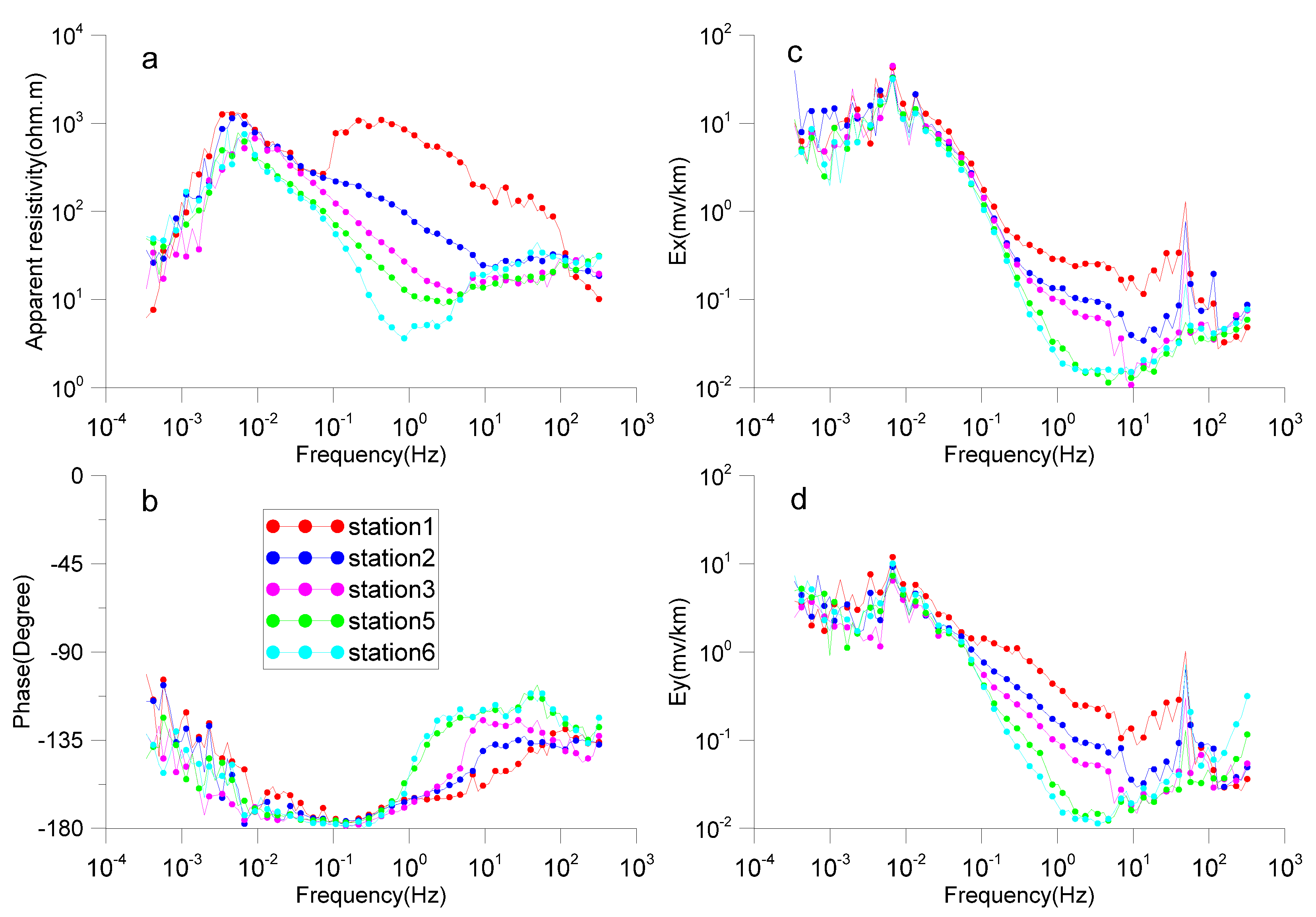 Applsci 13 04304 g005
