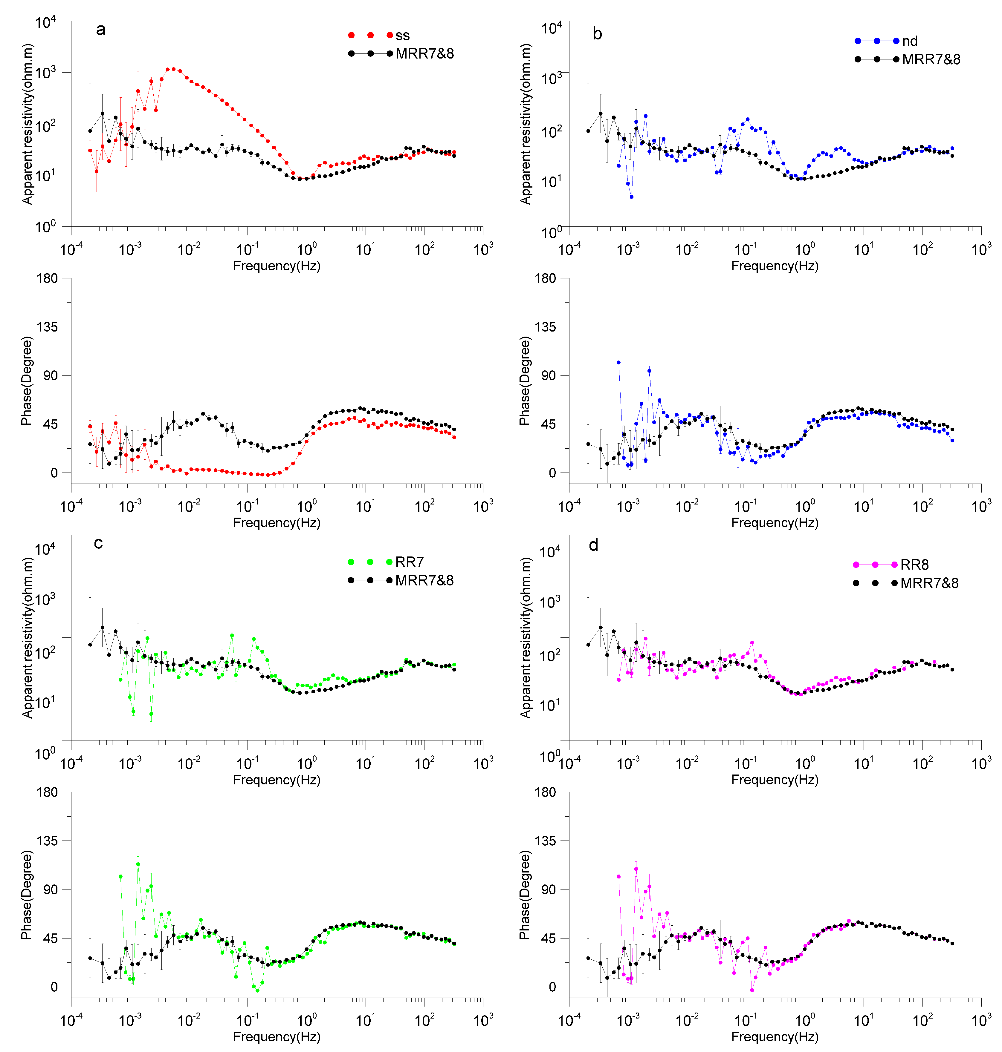 Applsci 13 04304 g007