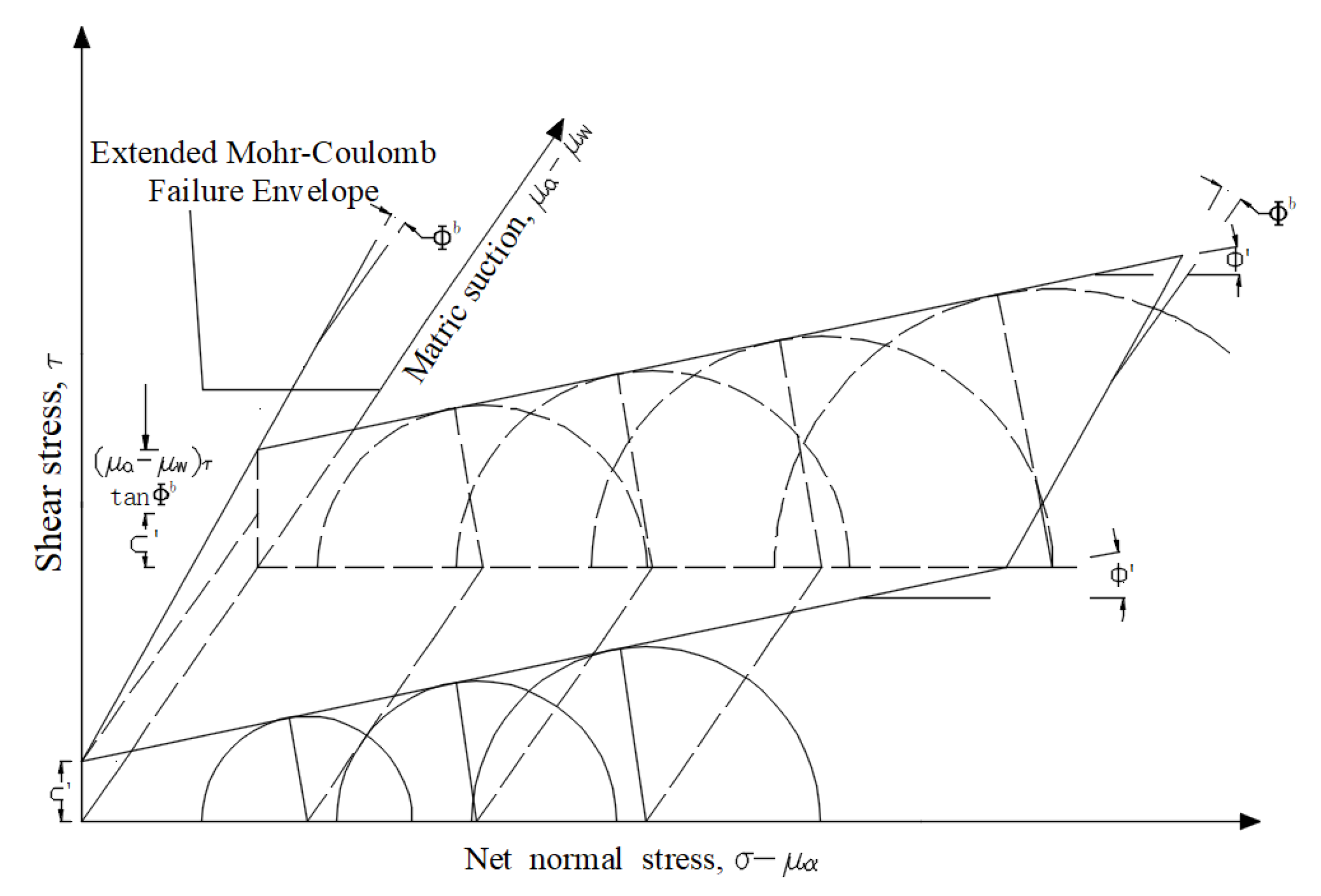 Applied Sciences Free FullText Modified Equation of Shear Strength