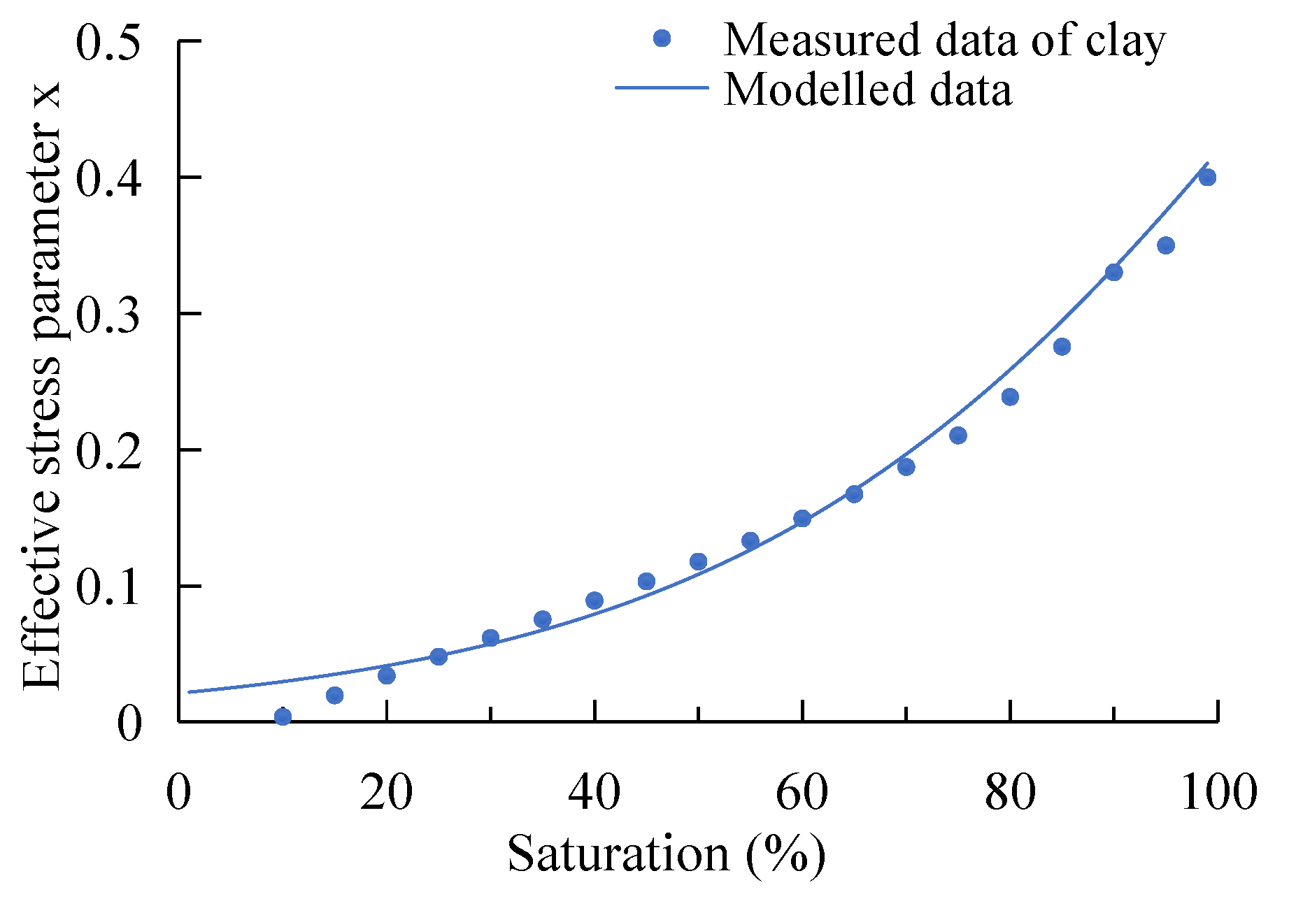 Applsci 13 04305 g023