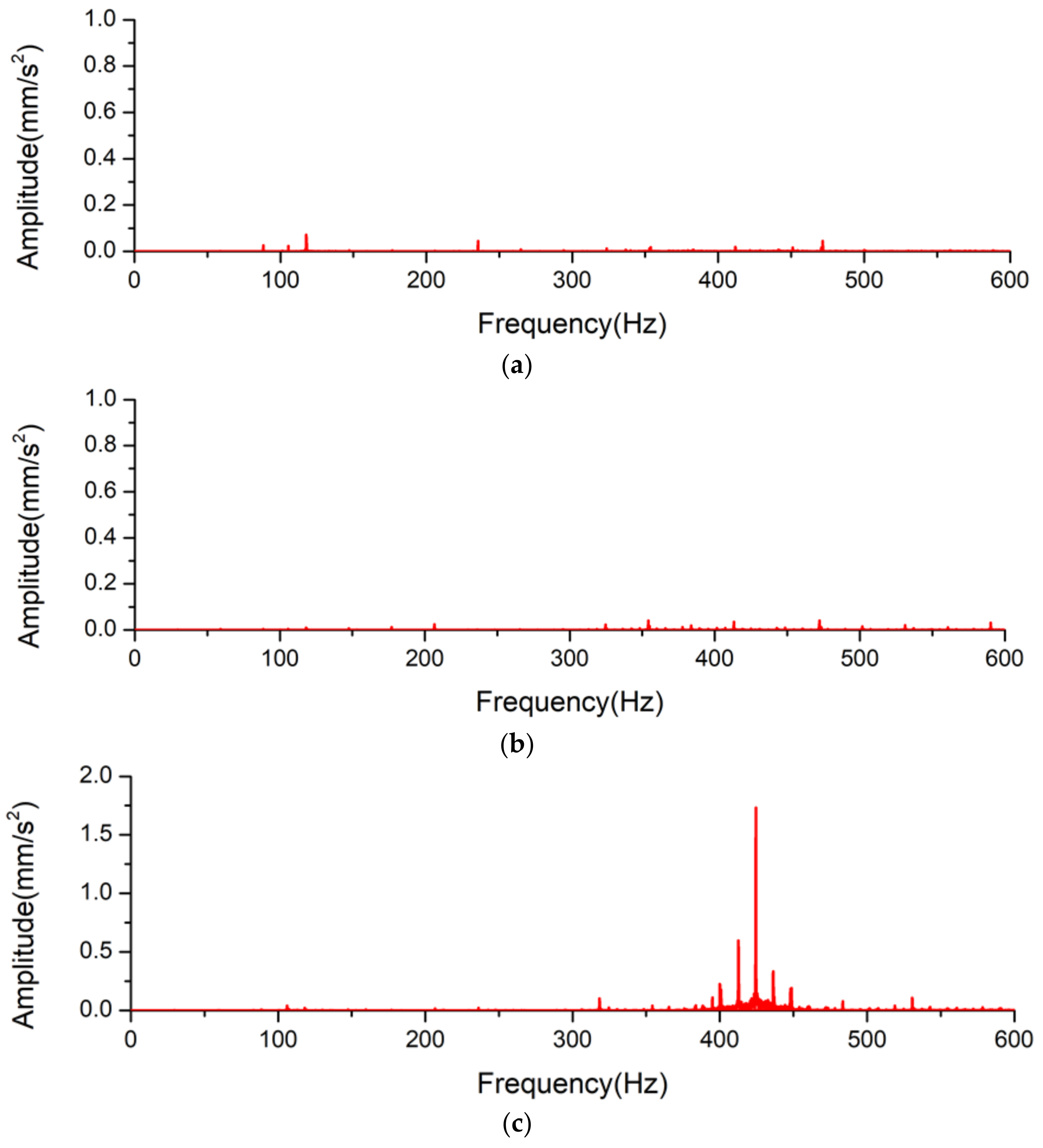 Applsci 13 04308 g003