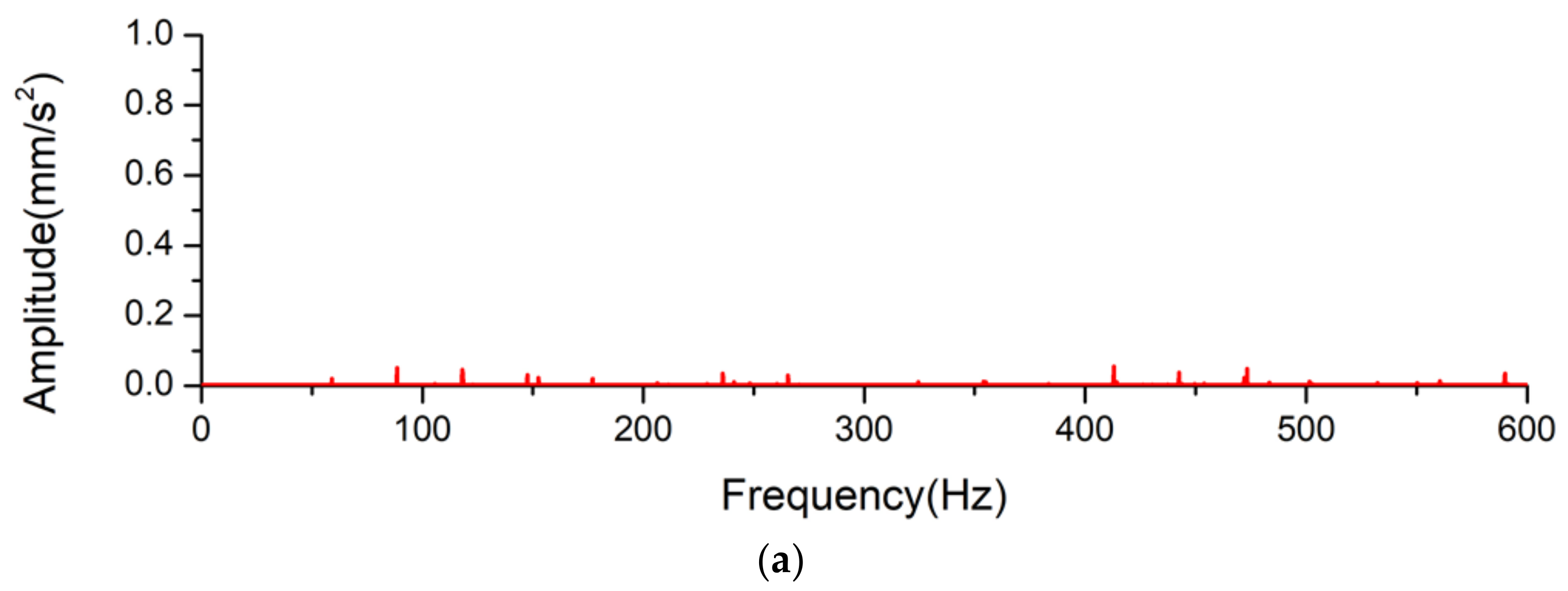 Applsci 13 04308 g005a