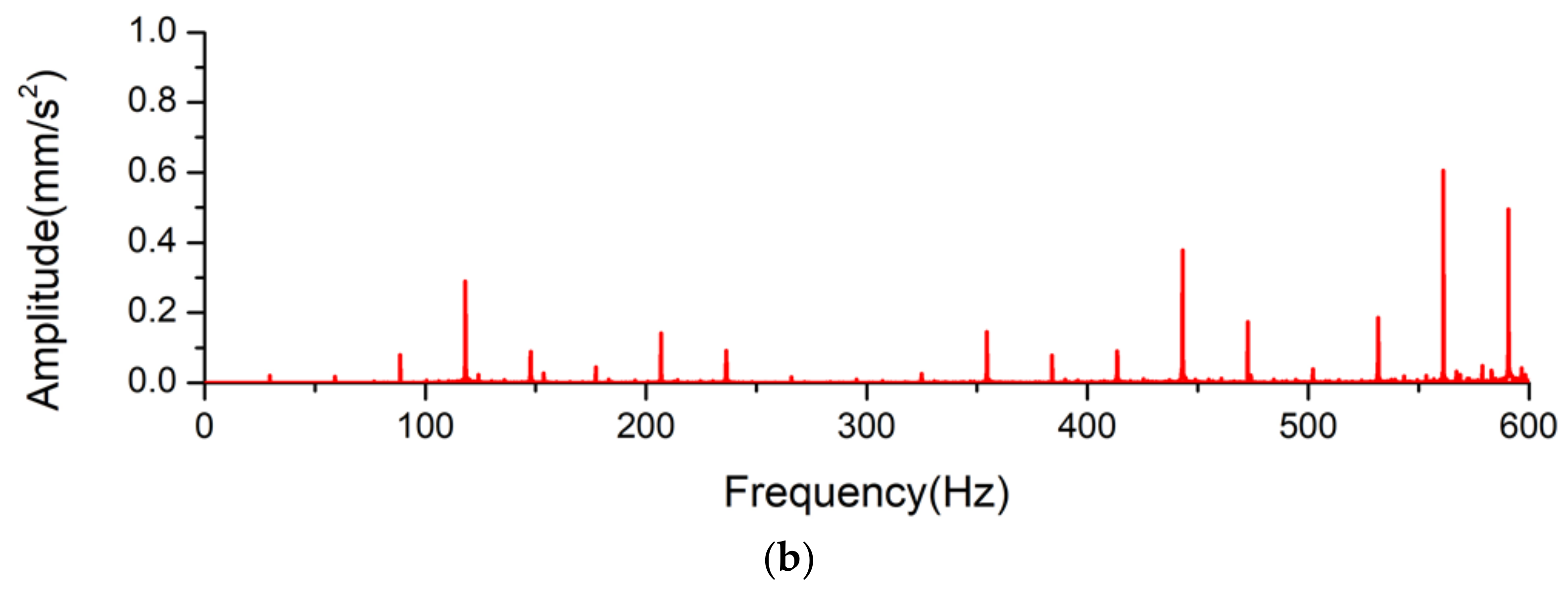 Applsci 13 04308 g005b