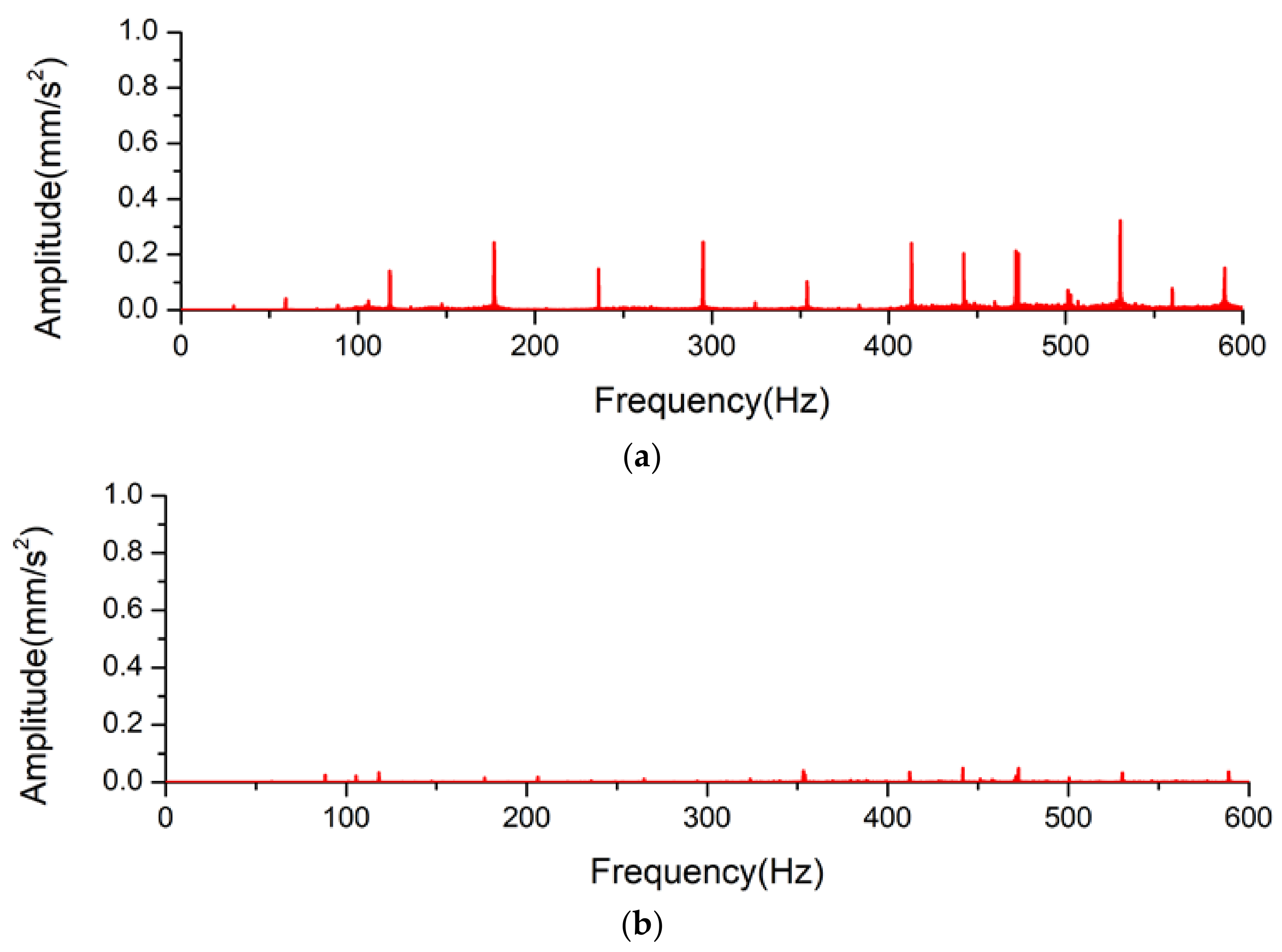 Applsci 13 04308 g007