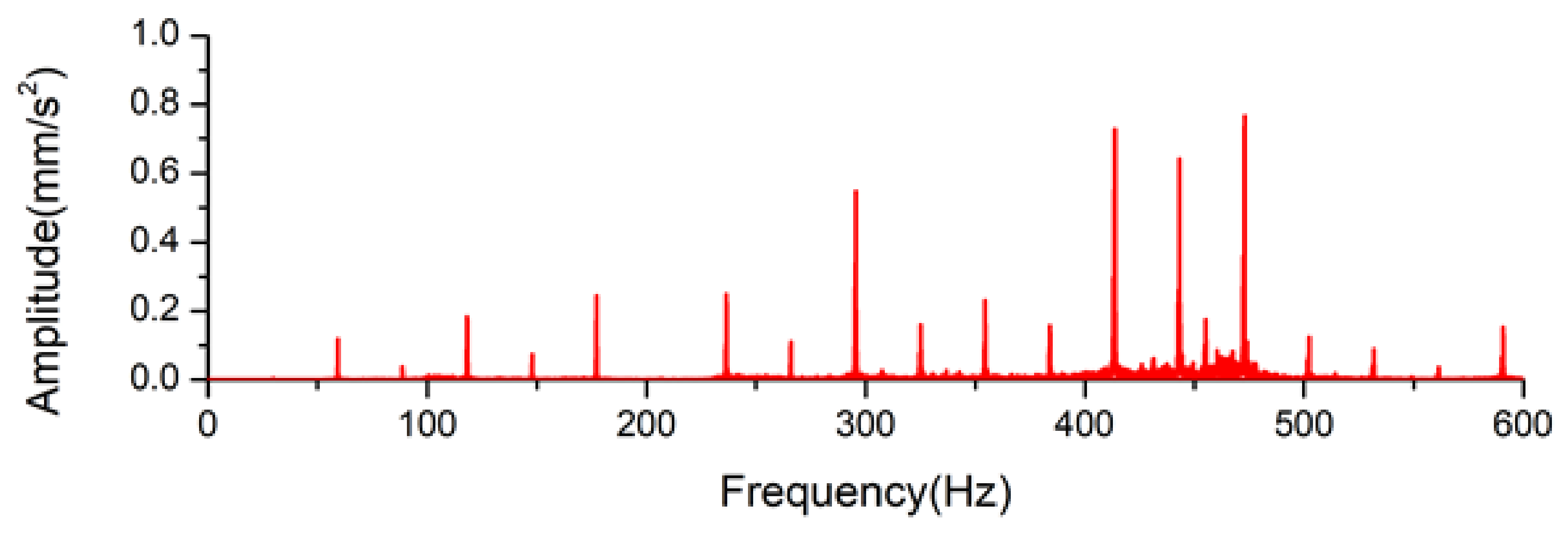 Applsci 13 04308 g009