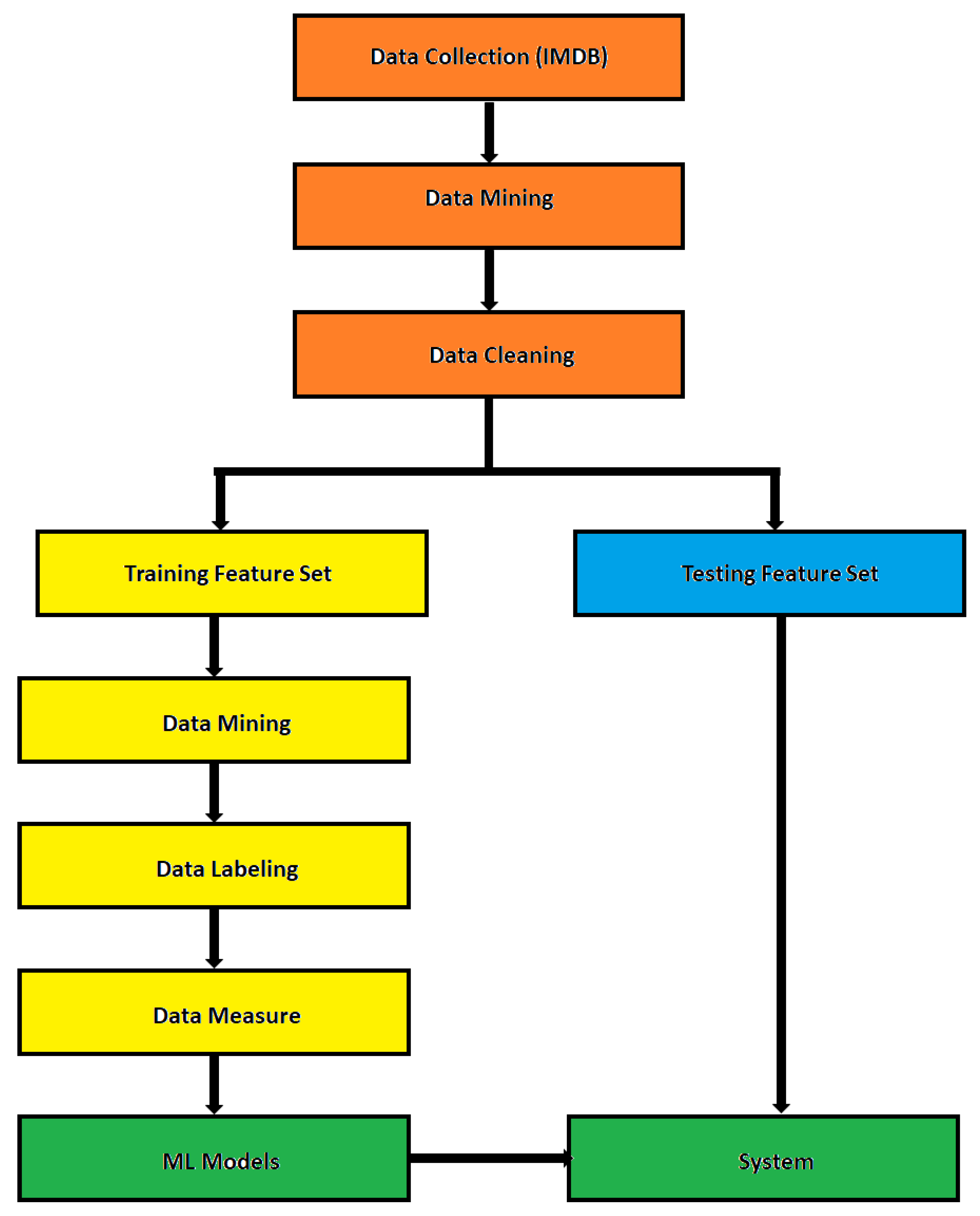 Applsci 13 04312 g006