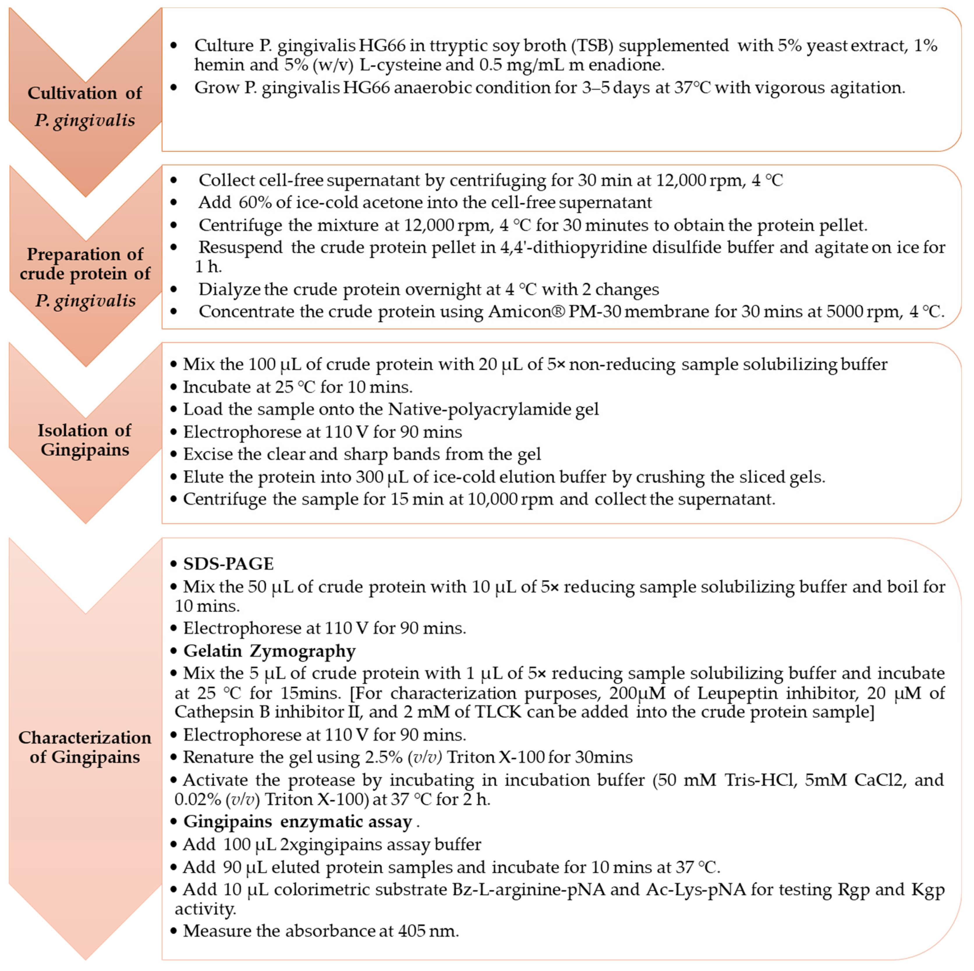Applsci 13 04314 g005