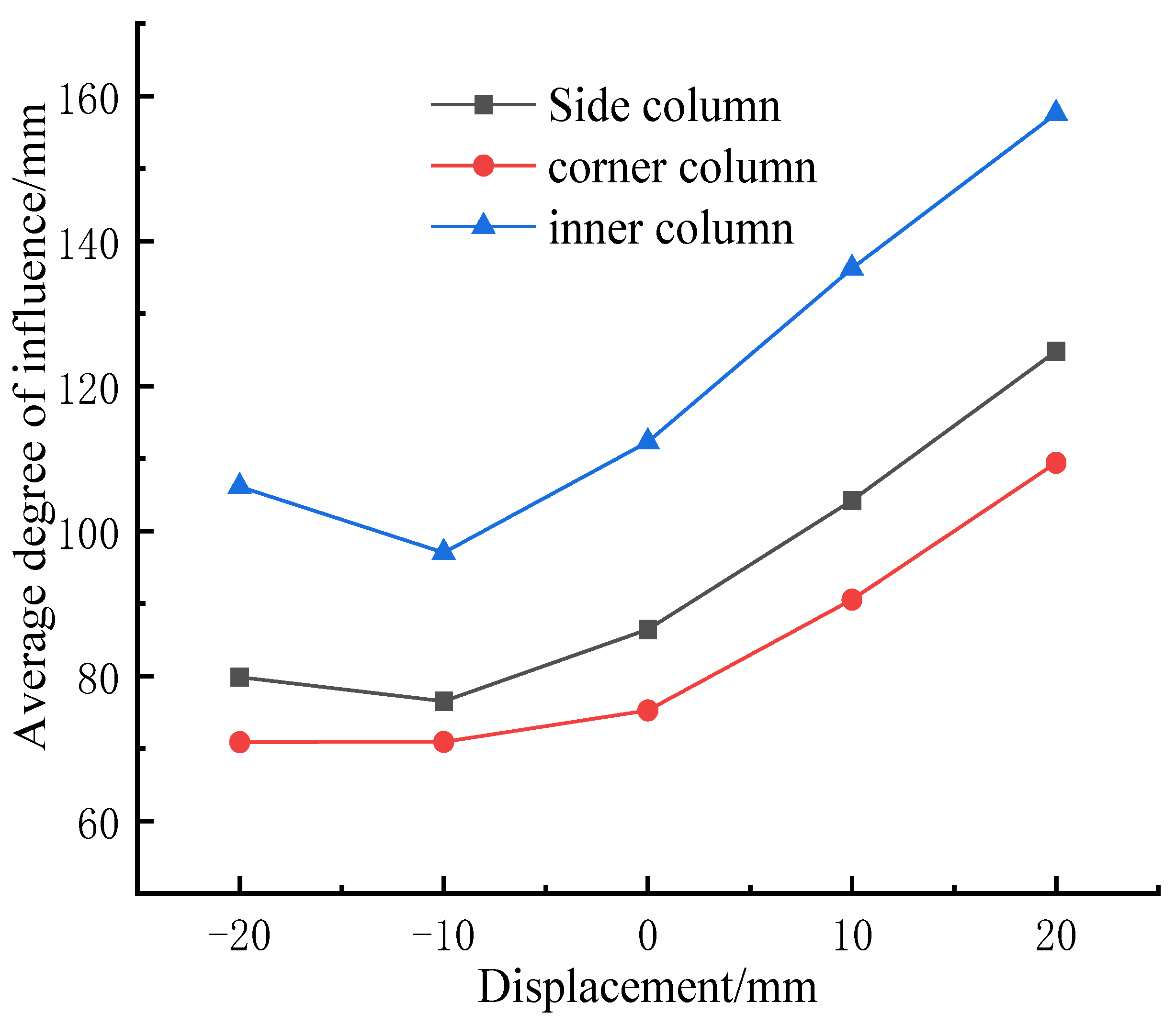 Applsci 13 04317 g007