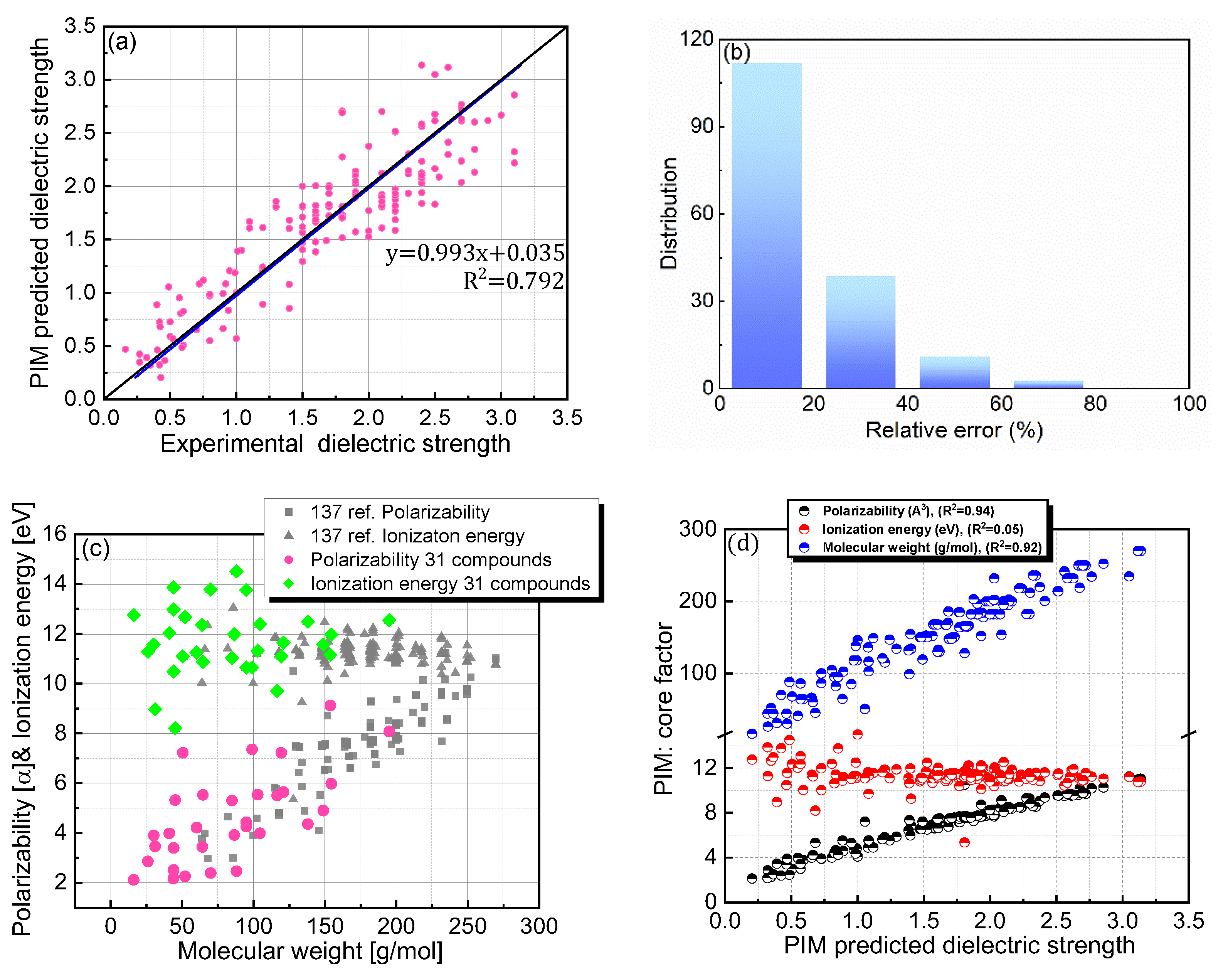 Applsci 13 04318 g003 Applsci 13 04318 g003
