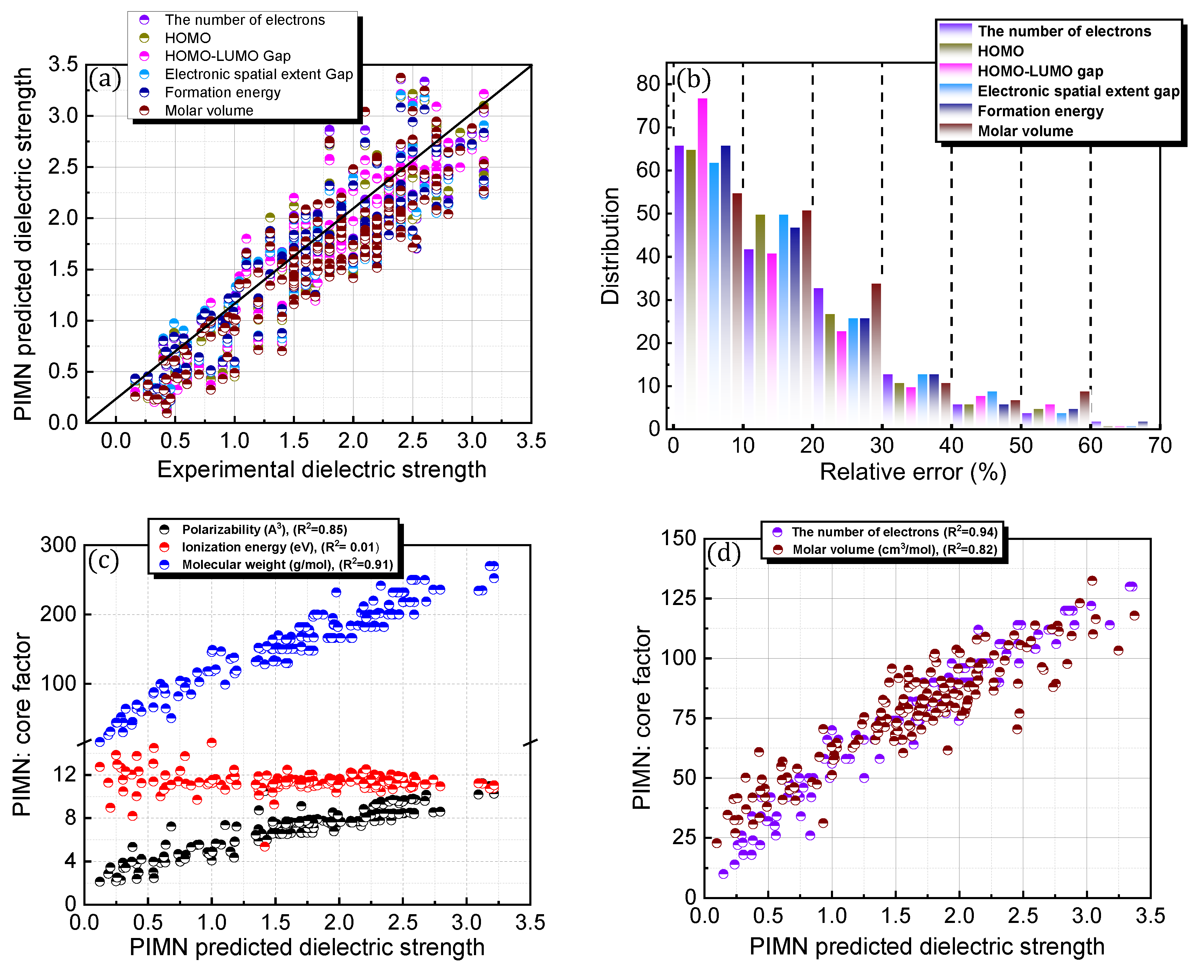 Applsci 13 04318 g005a Applsci 13 04318 g005a