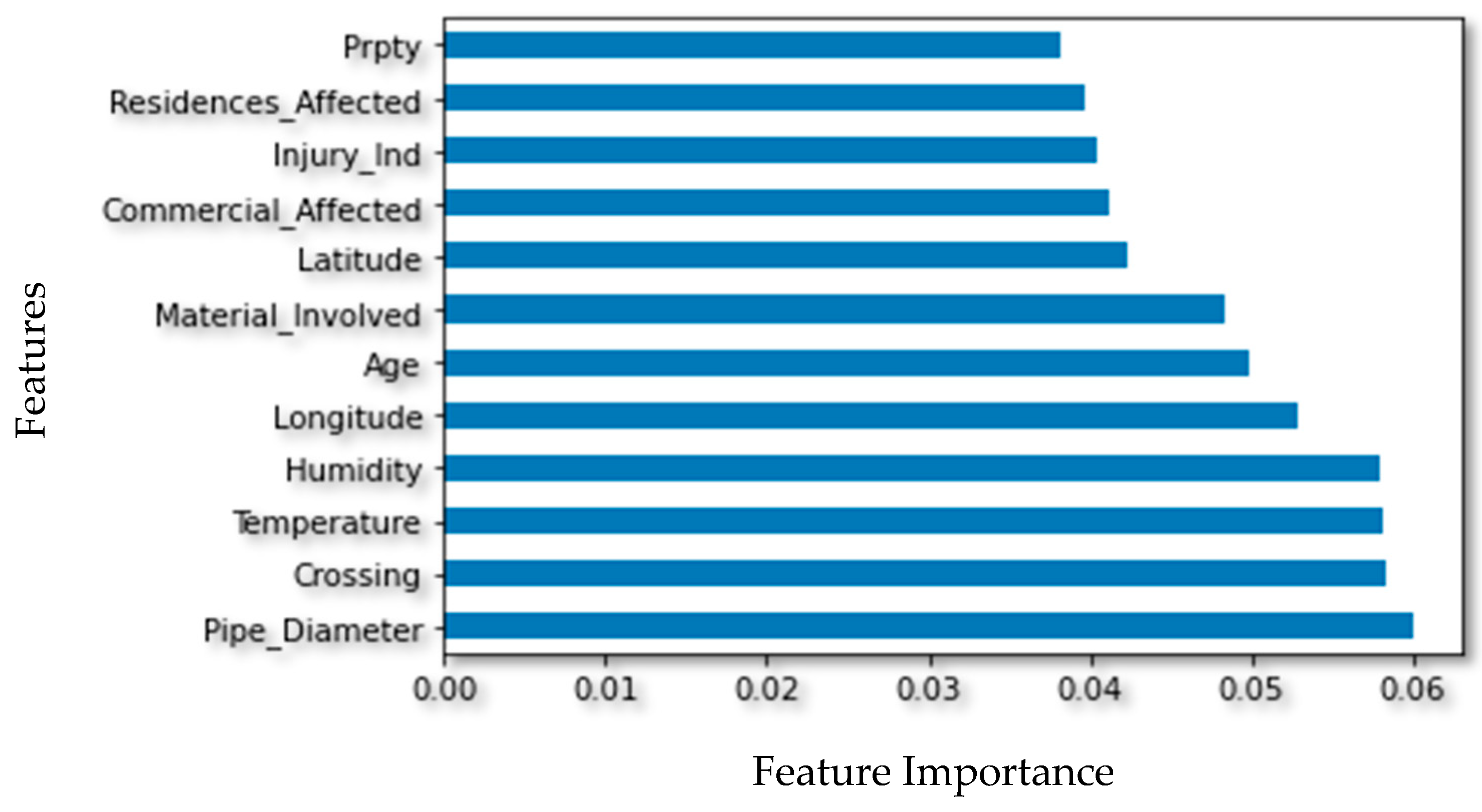 Applsci 13 04322 g004