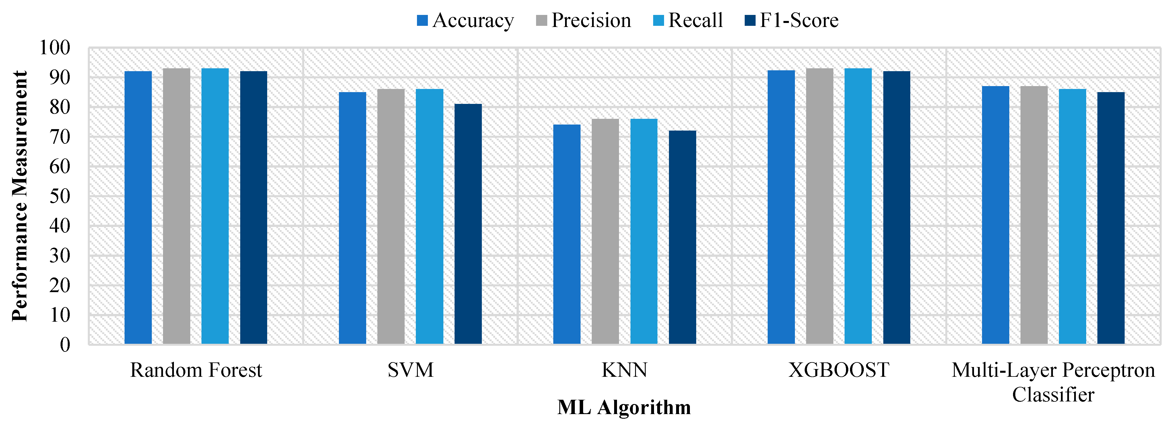 Applsci 13 04322 g005