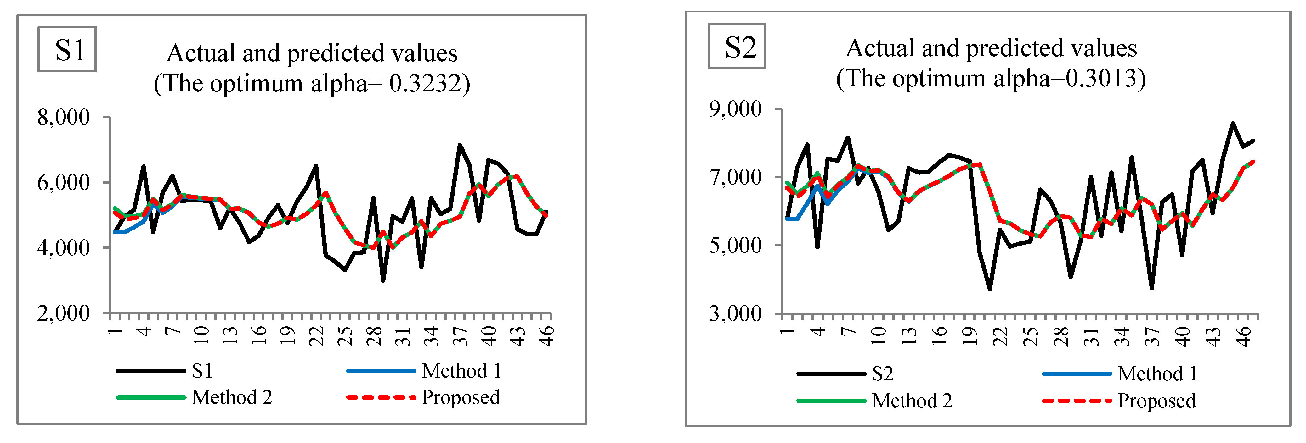 Applsci 13 04328 g004a