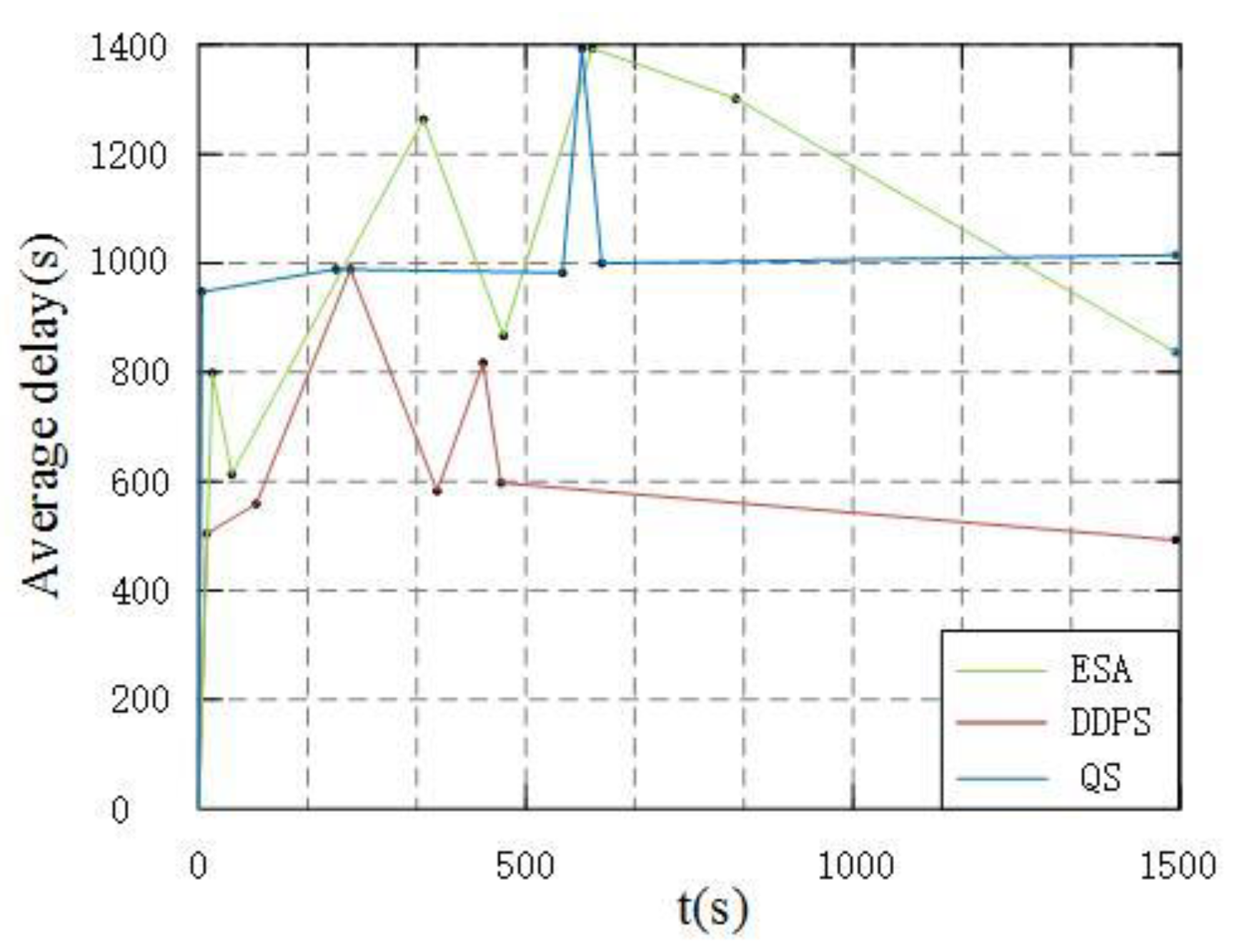 Applsci 13 04329 g009 550