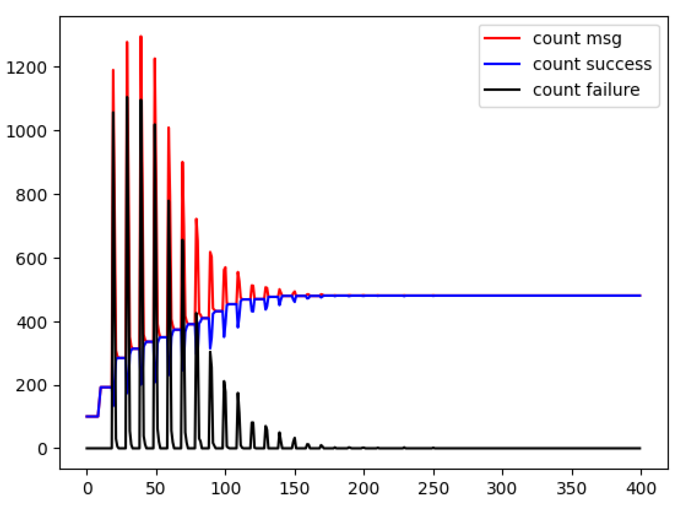 Applsci 13 04330 g013