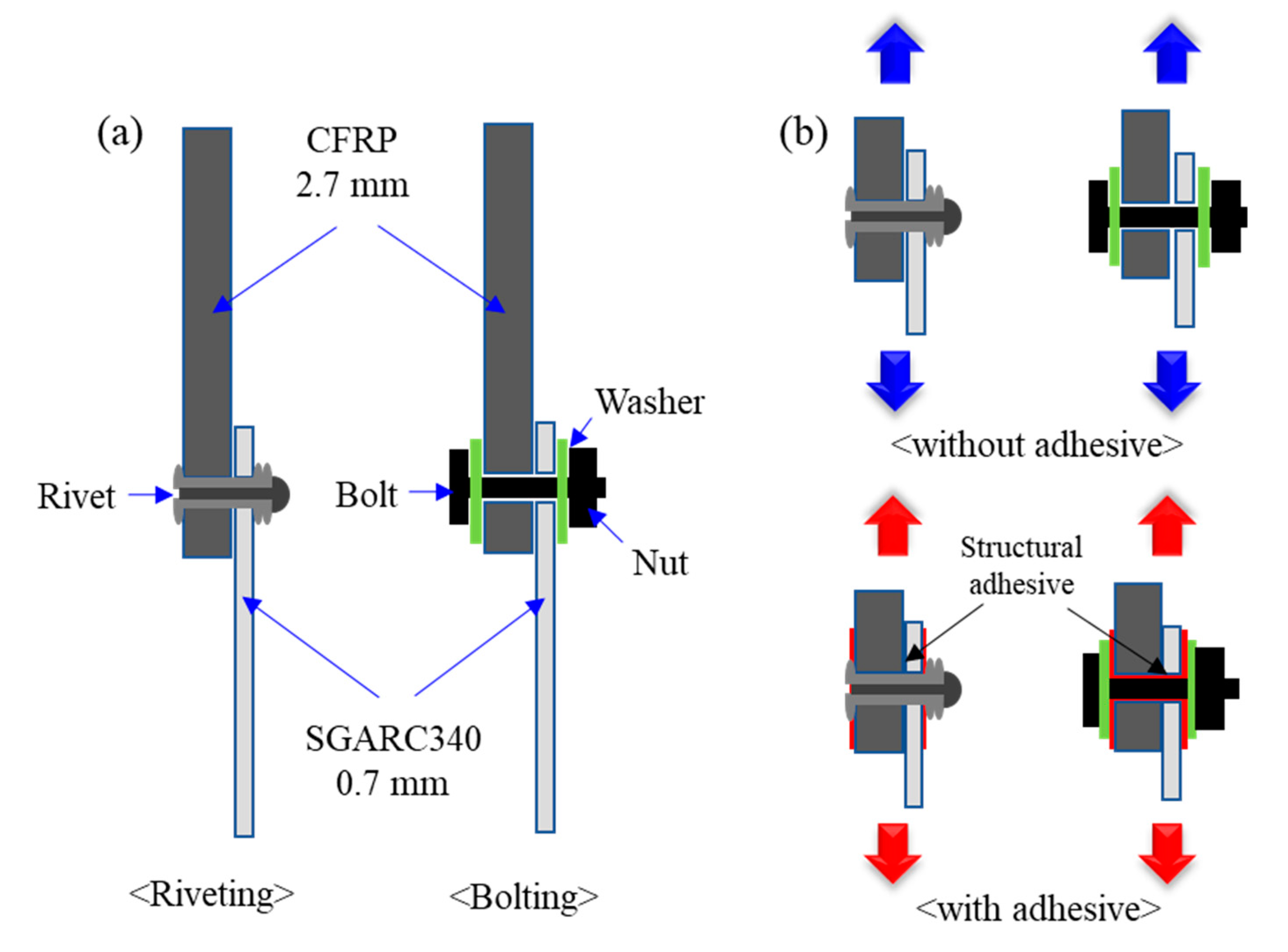 When to Use Plastic Washers - New Process Fibre Company, Inc.