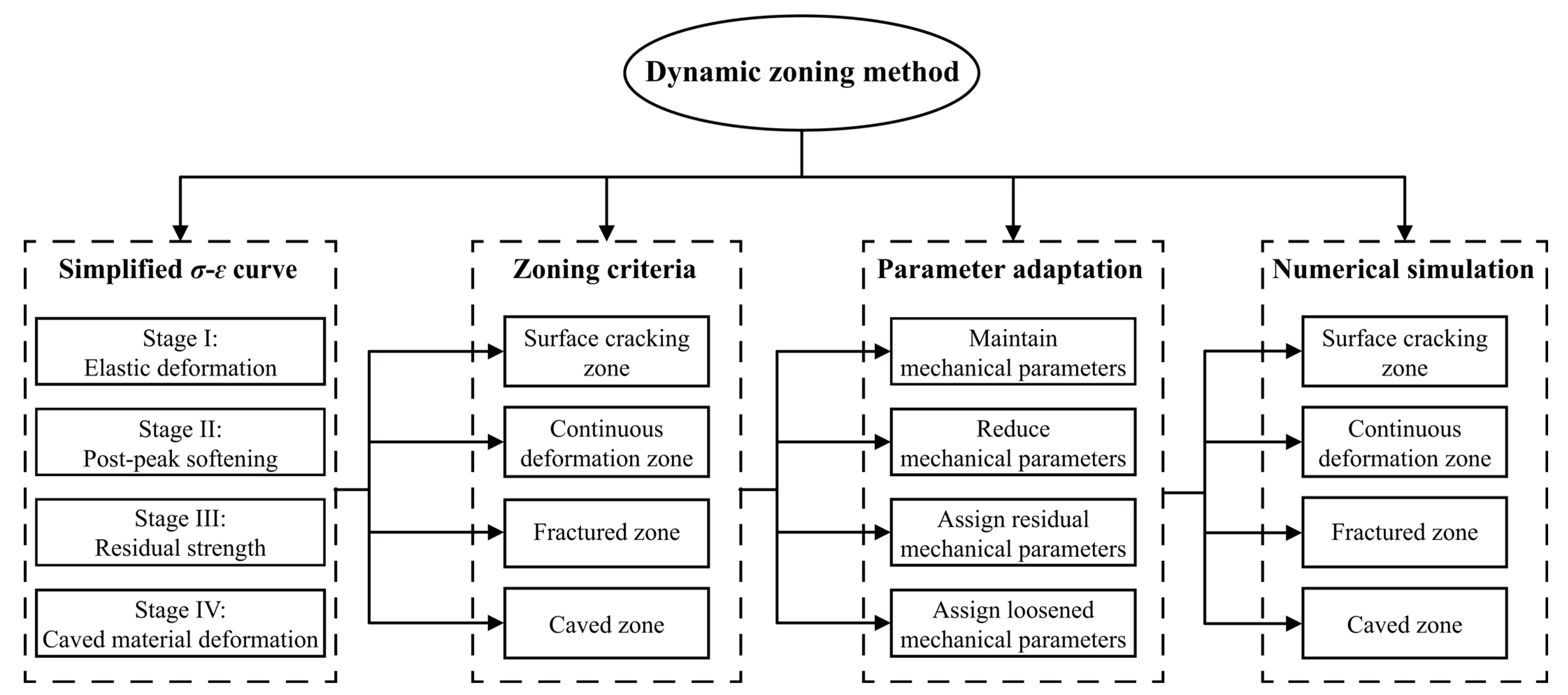 Applsci 13 04336 g002
