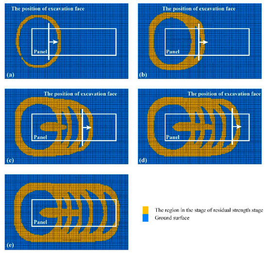 An FDM-Based Dynamic Zoning Method for Disturbed Rock Masses above a ...