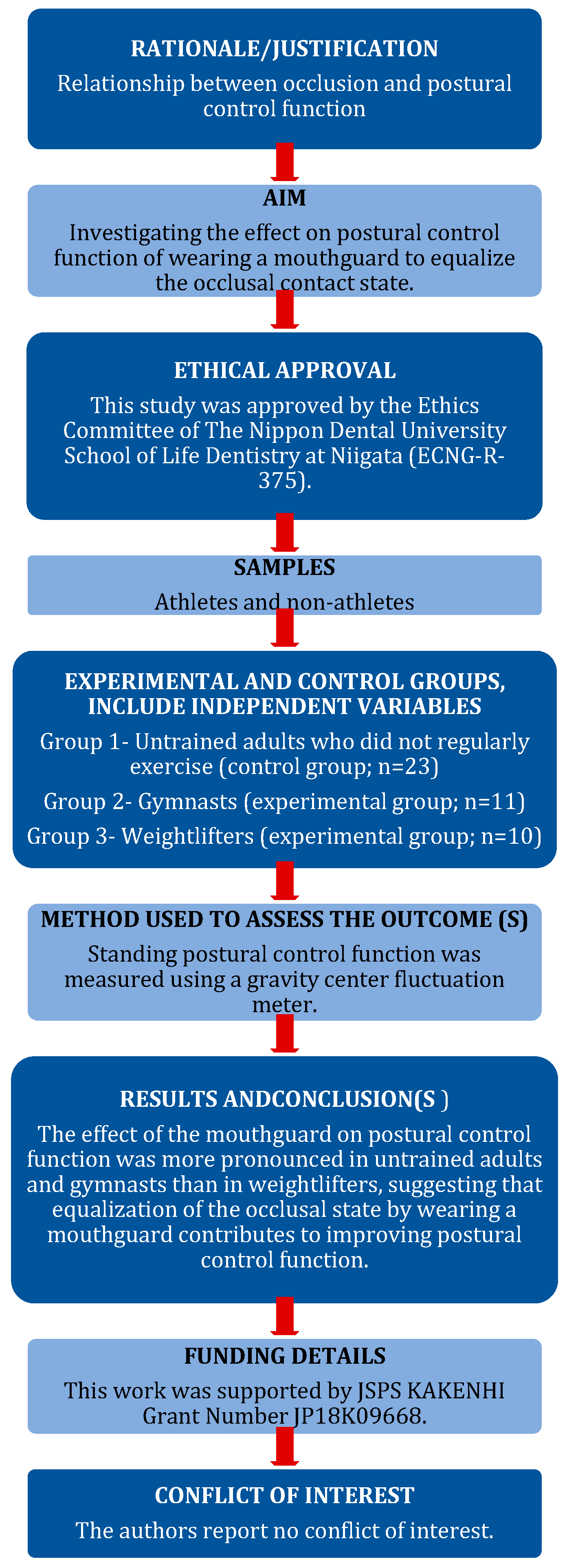 Applsci 13 04342 g001