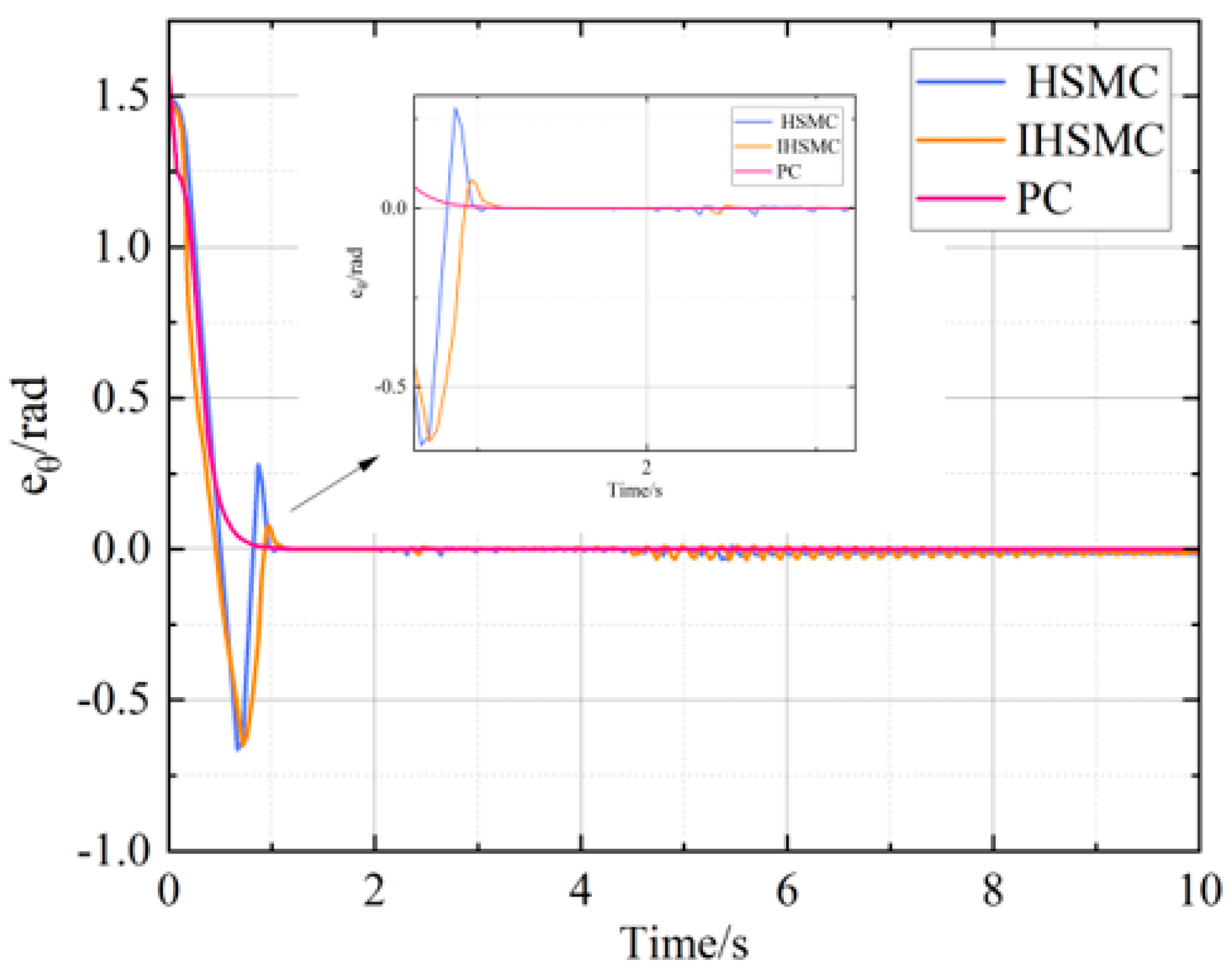 Applsci 13 04350 g006
