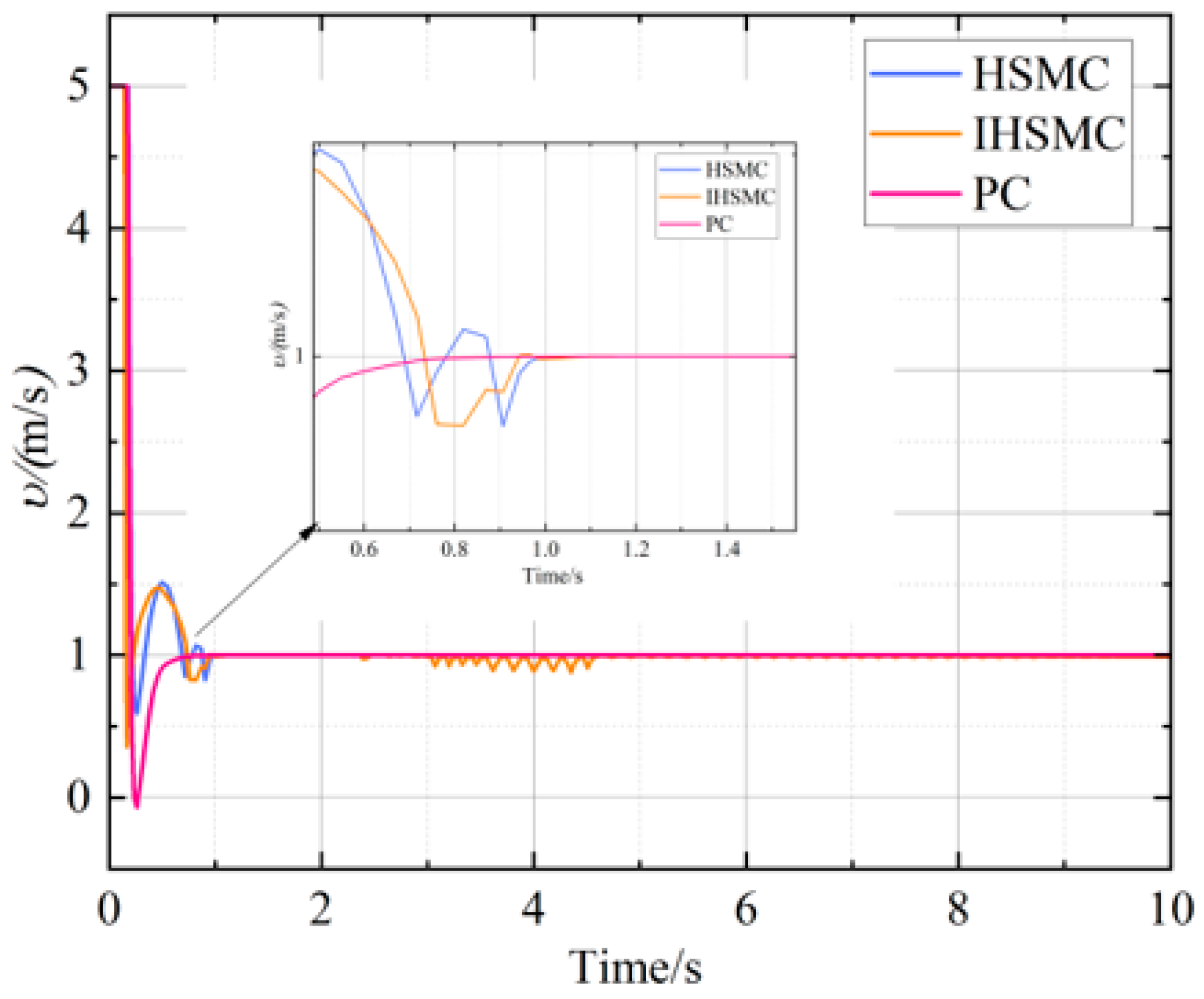Applsci 13 04350 g007