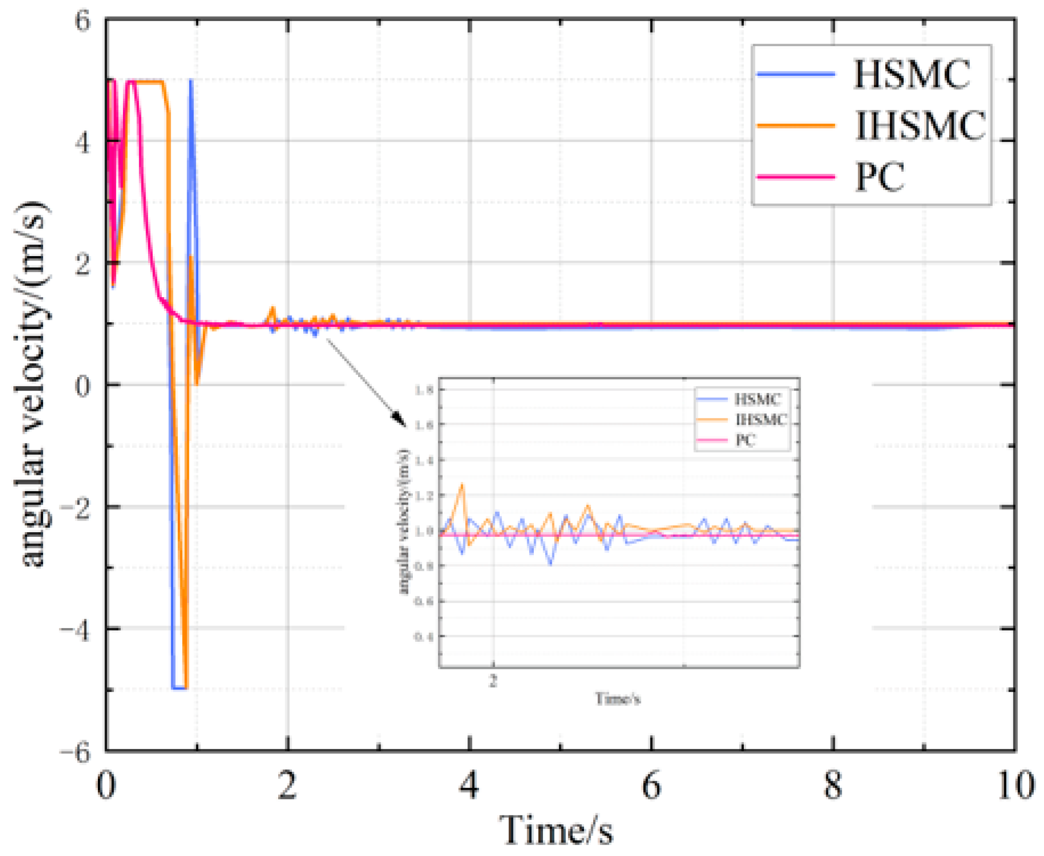 Applsci 13 04350 g008