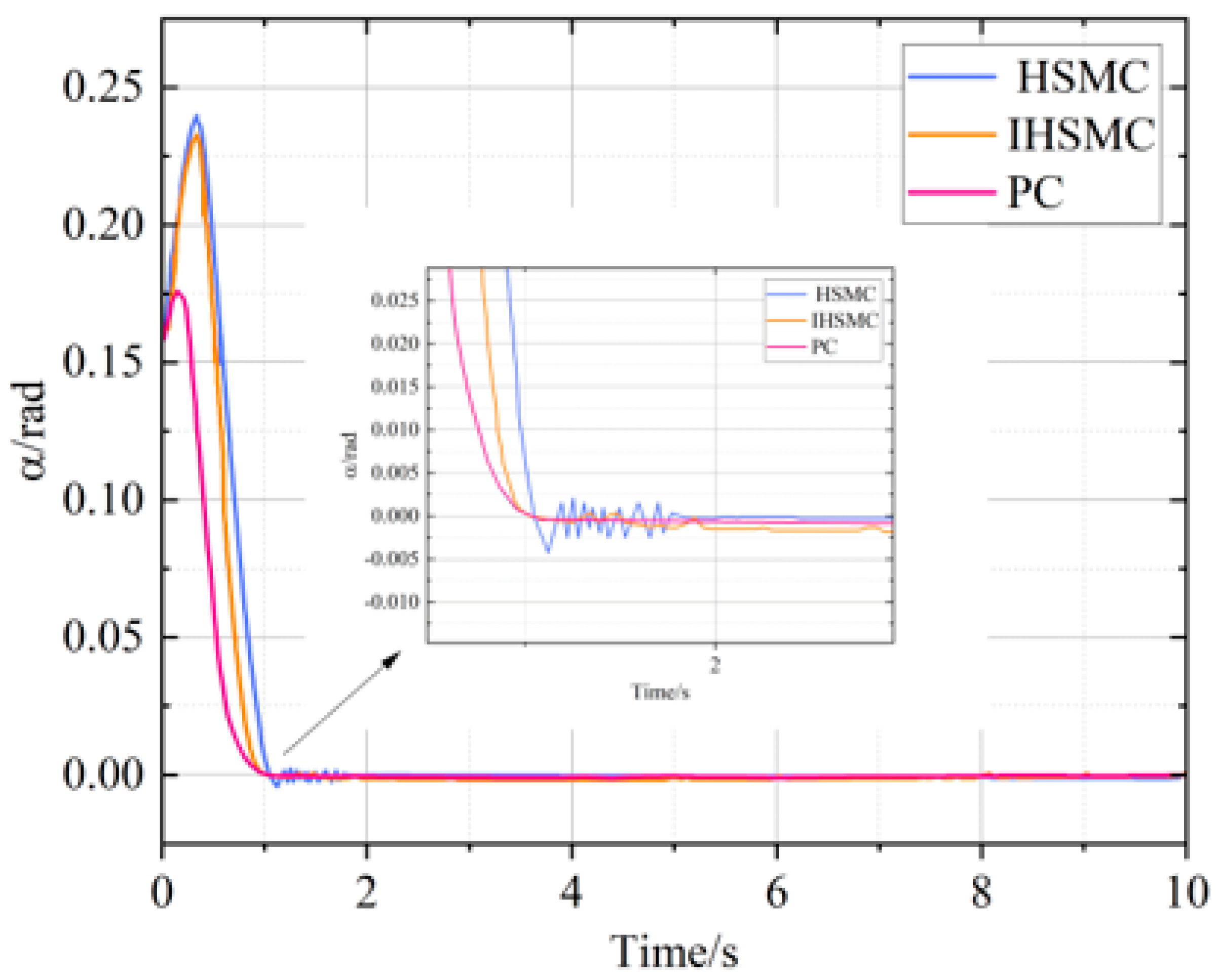 Applsci 13 04350 g009