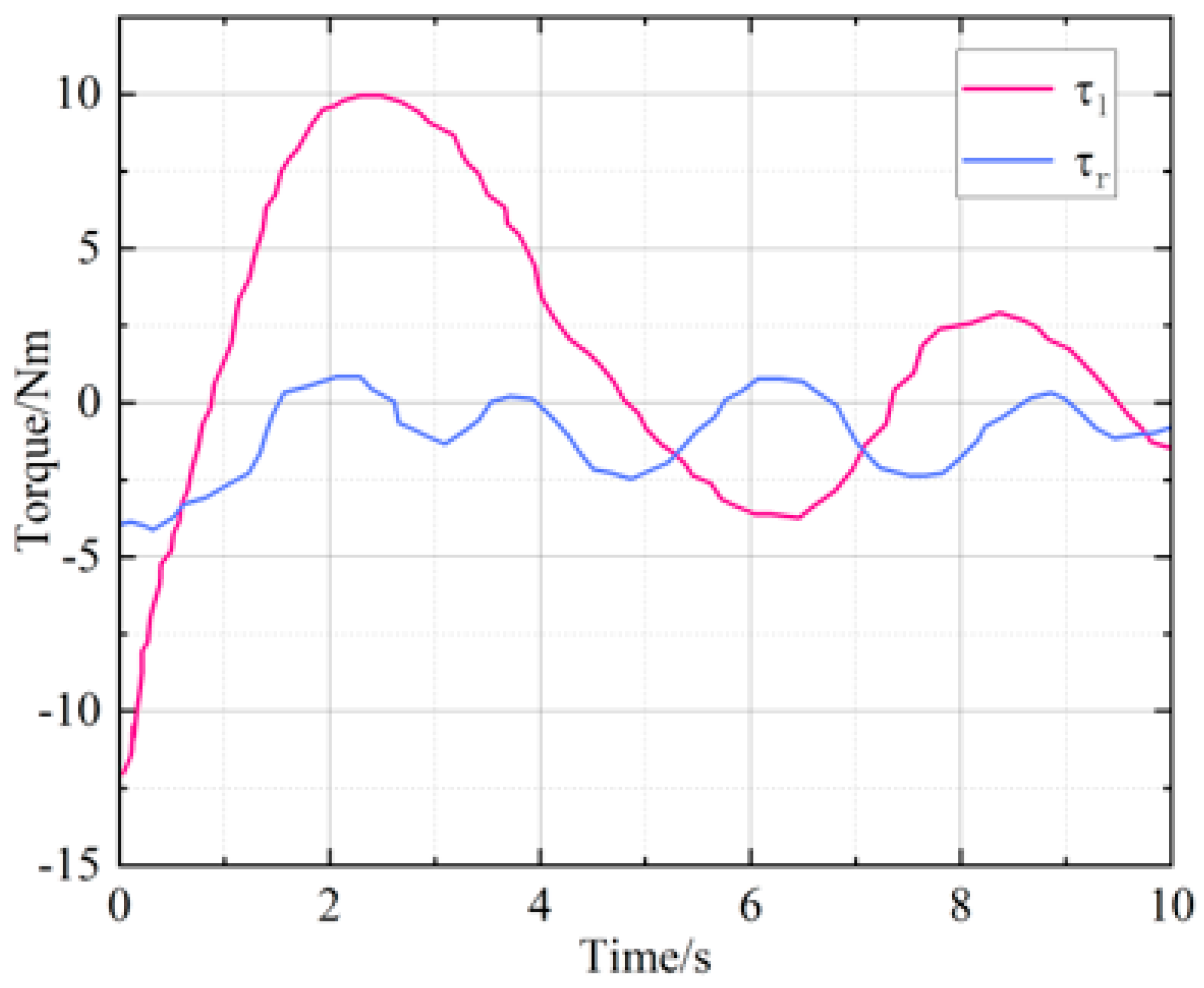 Applsci 13 04350 g010