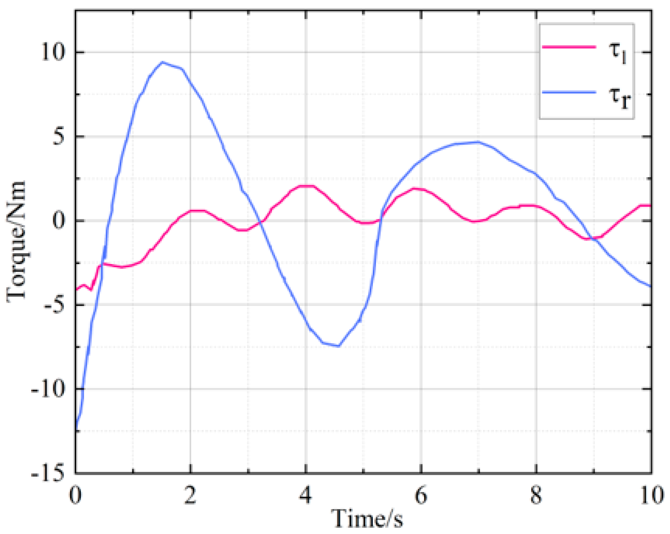 Applsci 13 04350 g011