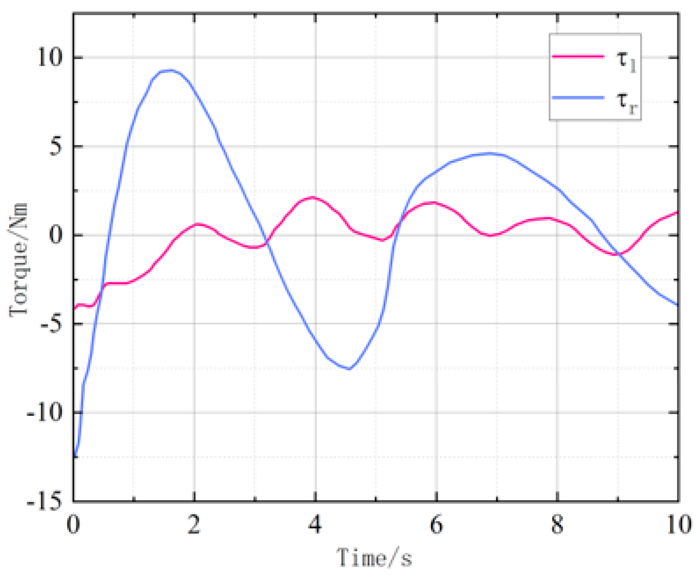 Applsci 13 04350 g012