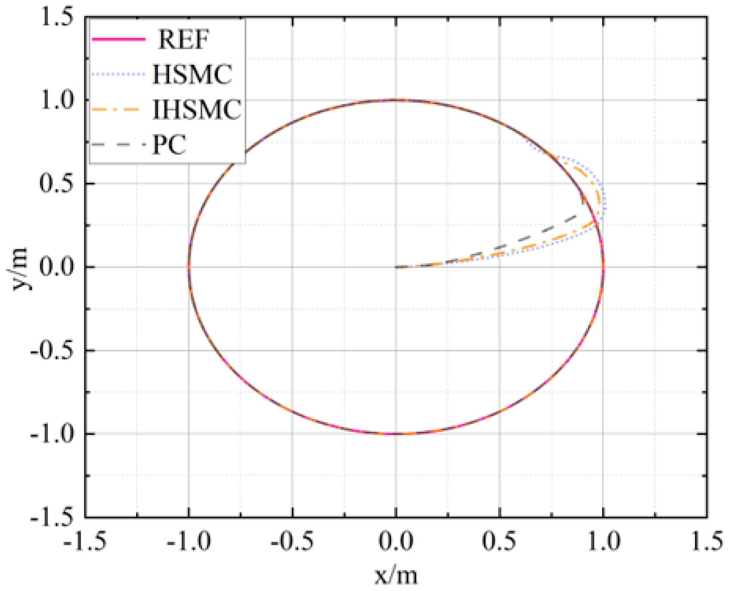 Applsci 13 04350 g013