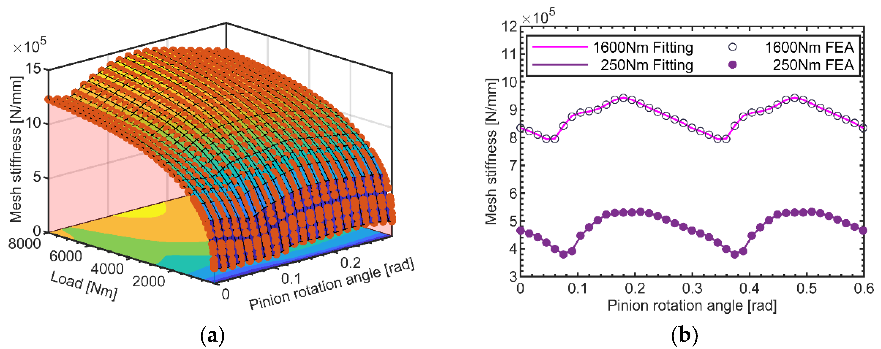 Applsci 13 04352 g004