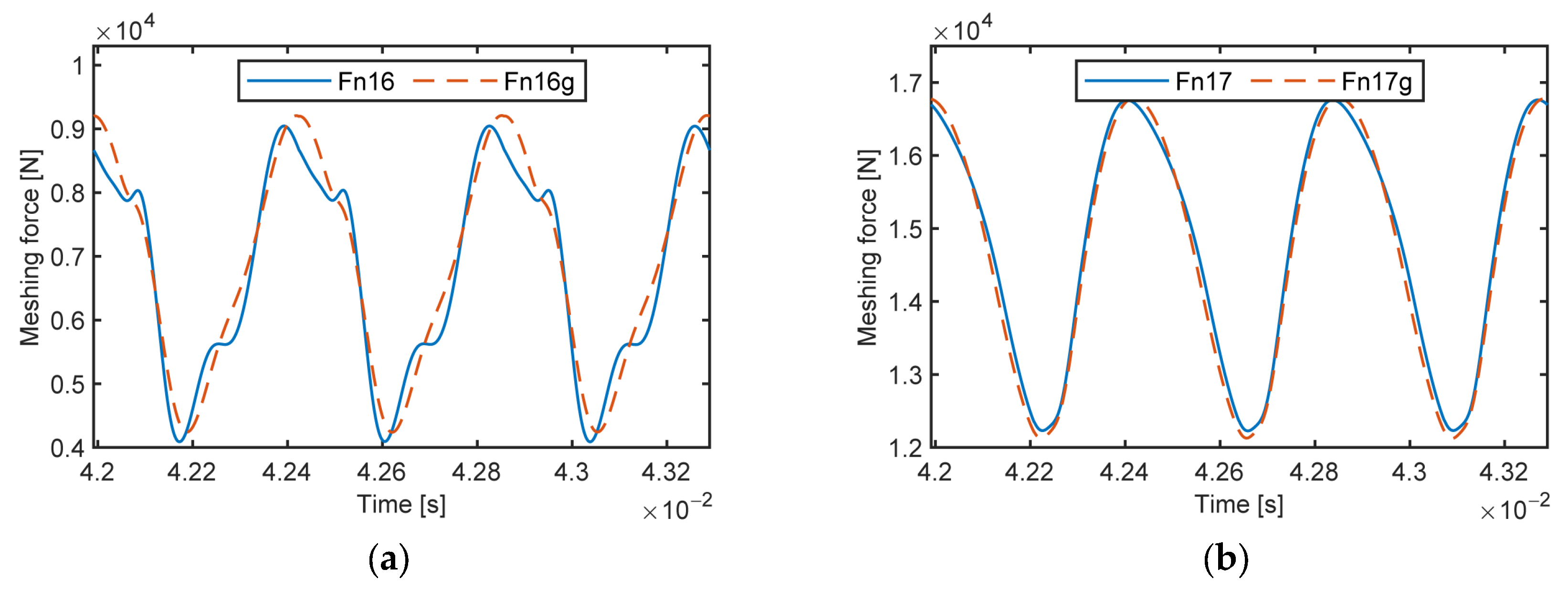 Applsci 13 04352 g007