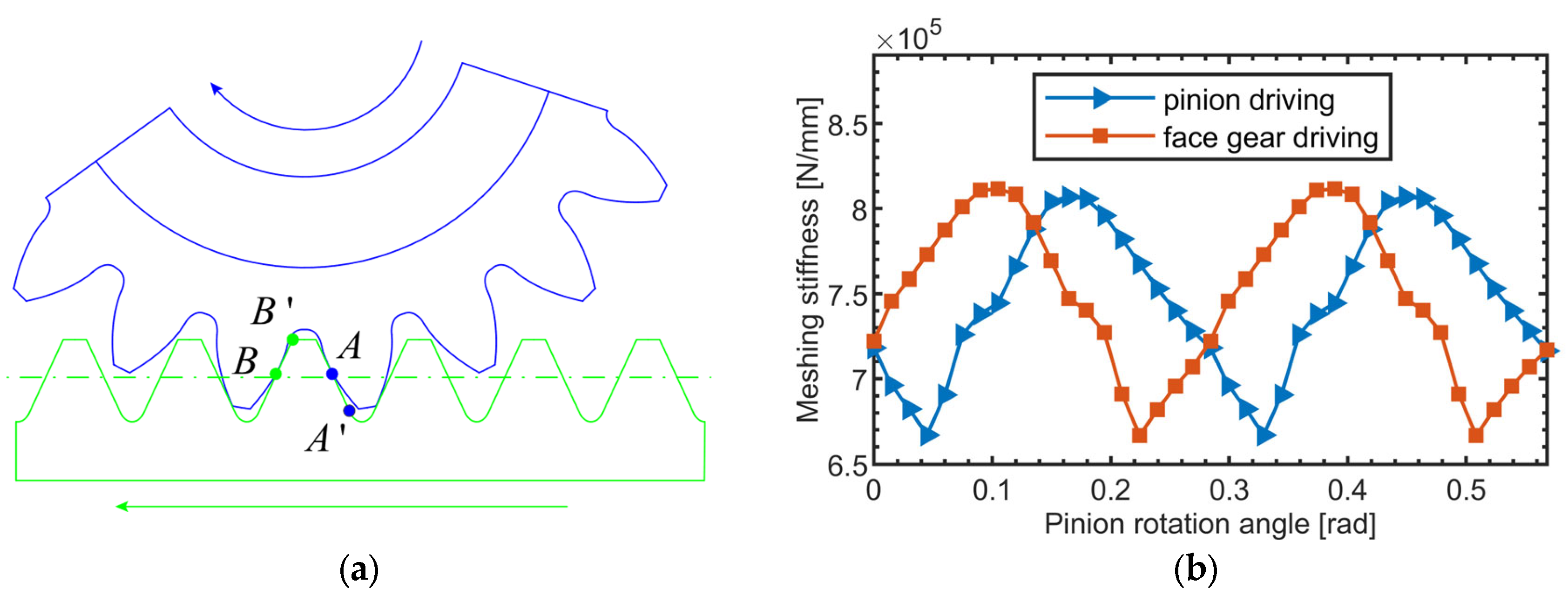 Applsci 13 04352 g008