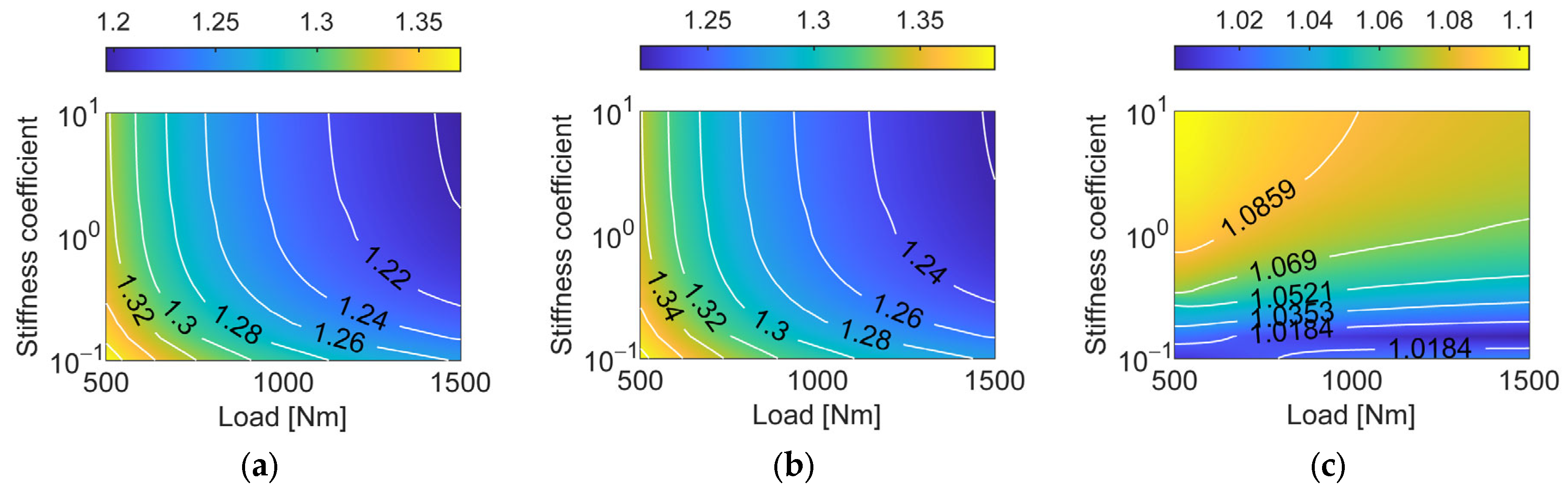 Applsci 13 04352 g019