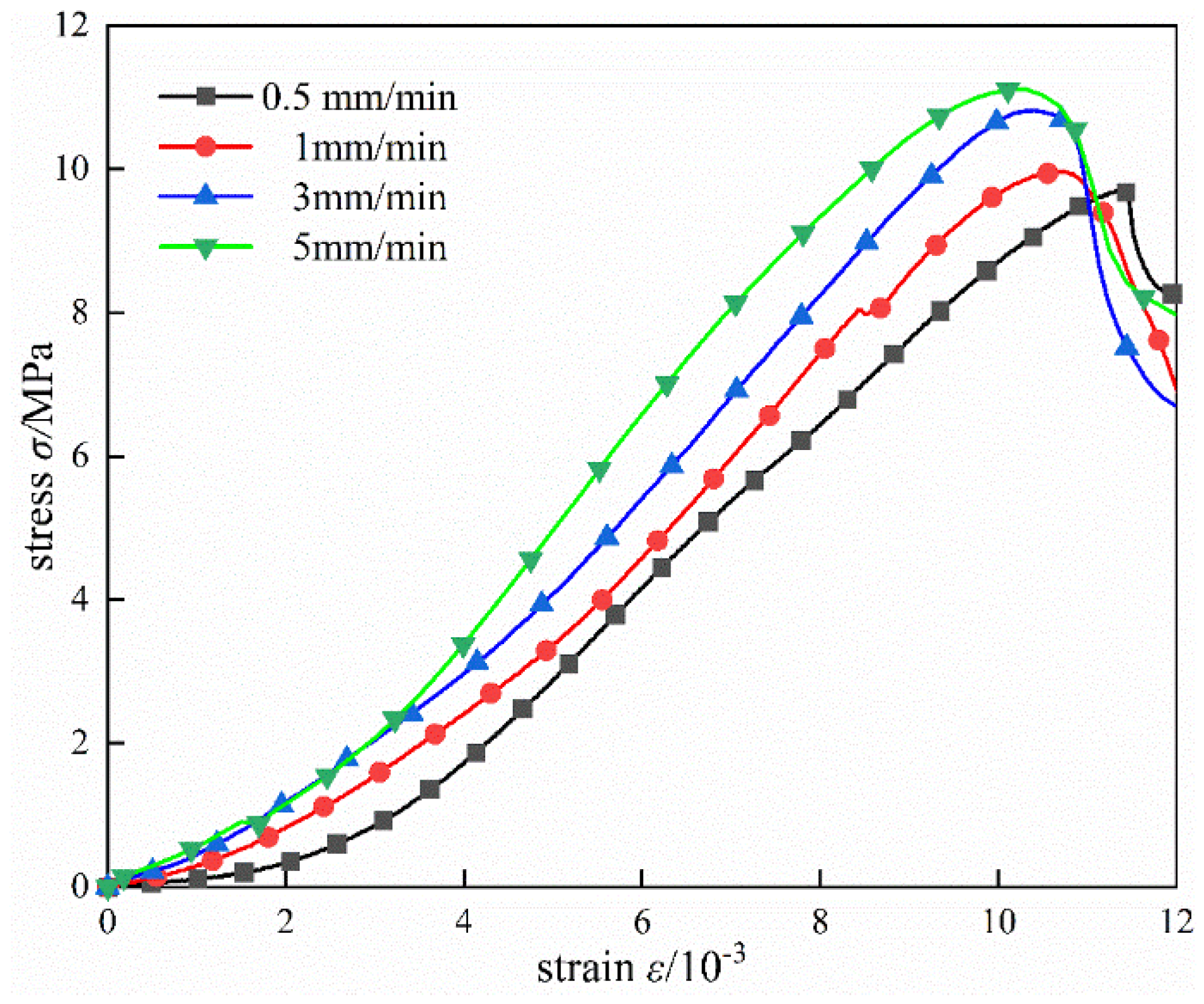 Applsci 13 04354 g003 550