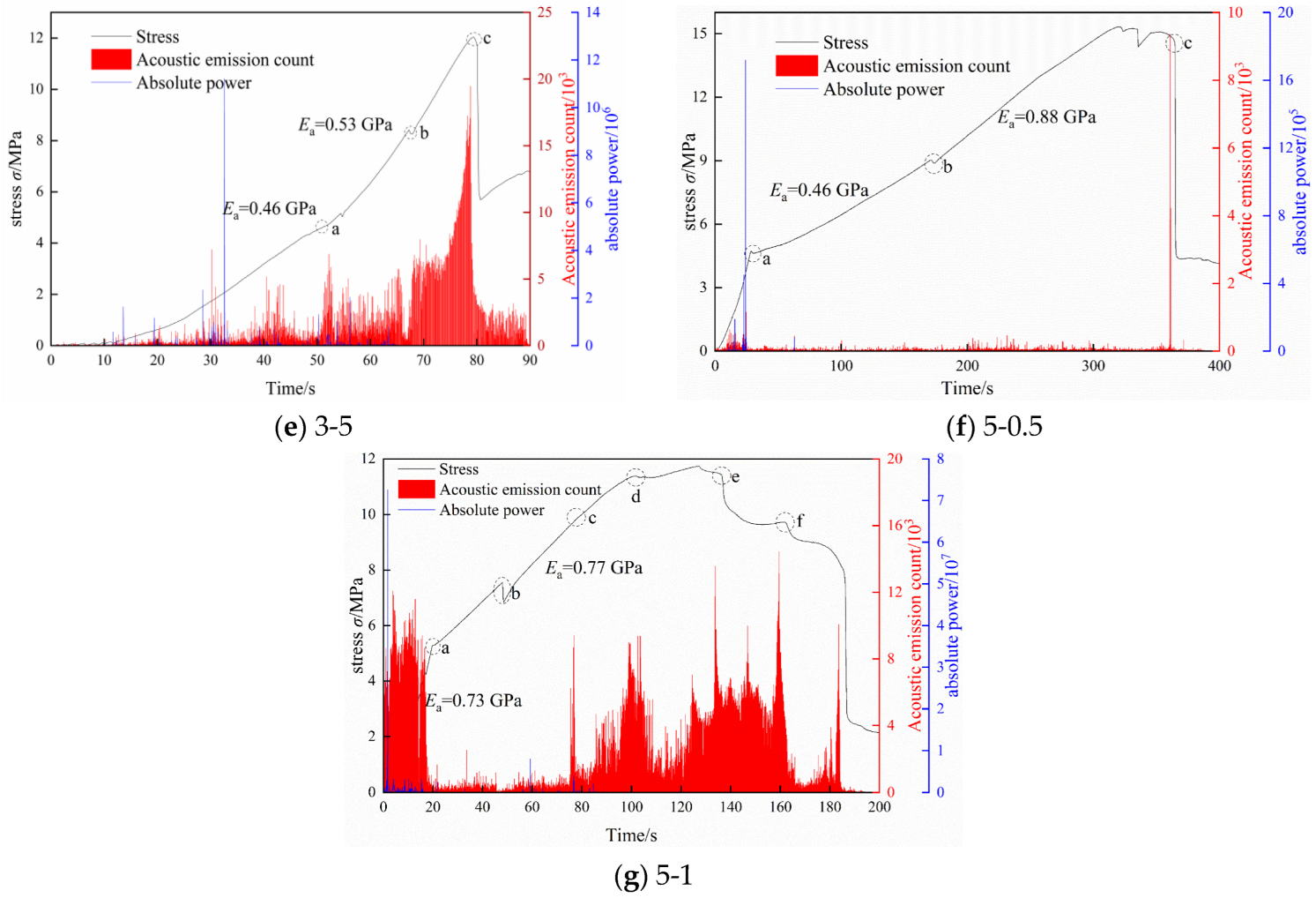 Applsci 13 04354 g009b 550