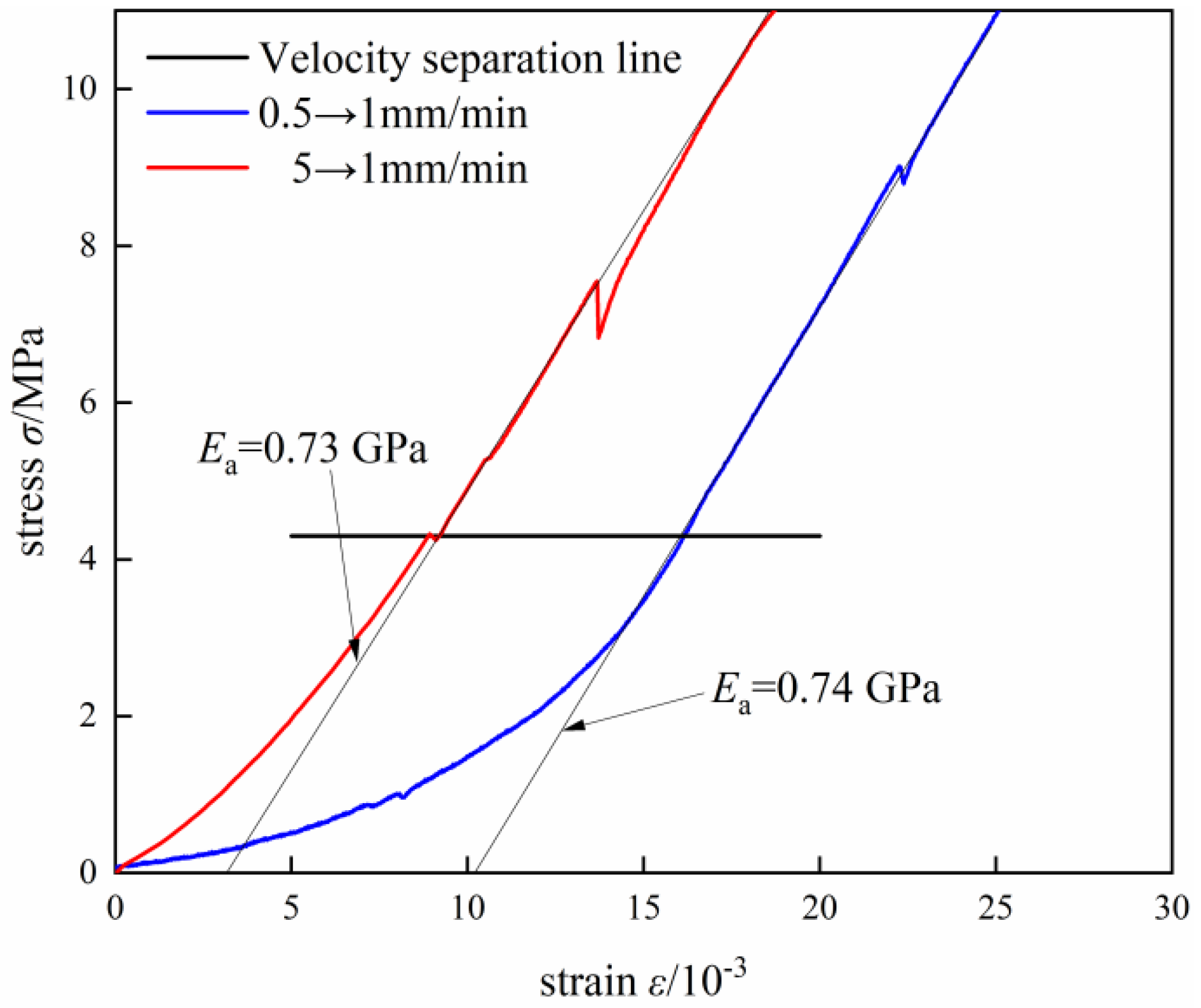 Applsci 13 04354 g010 550