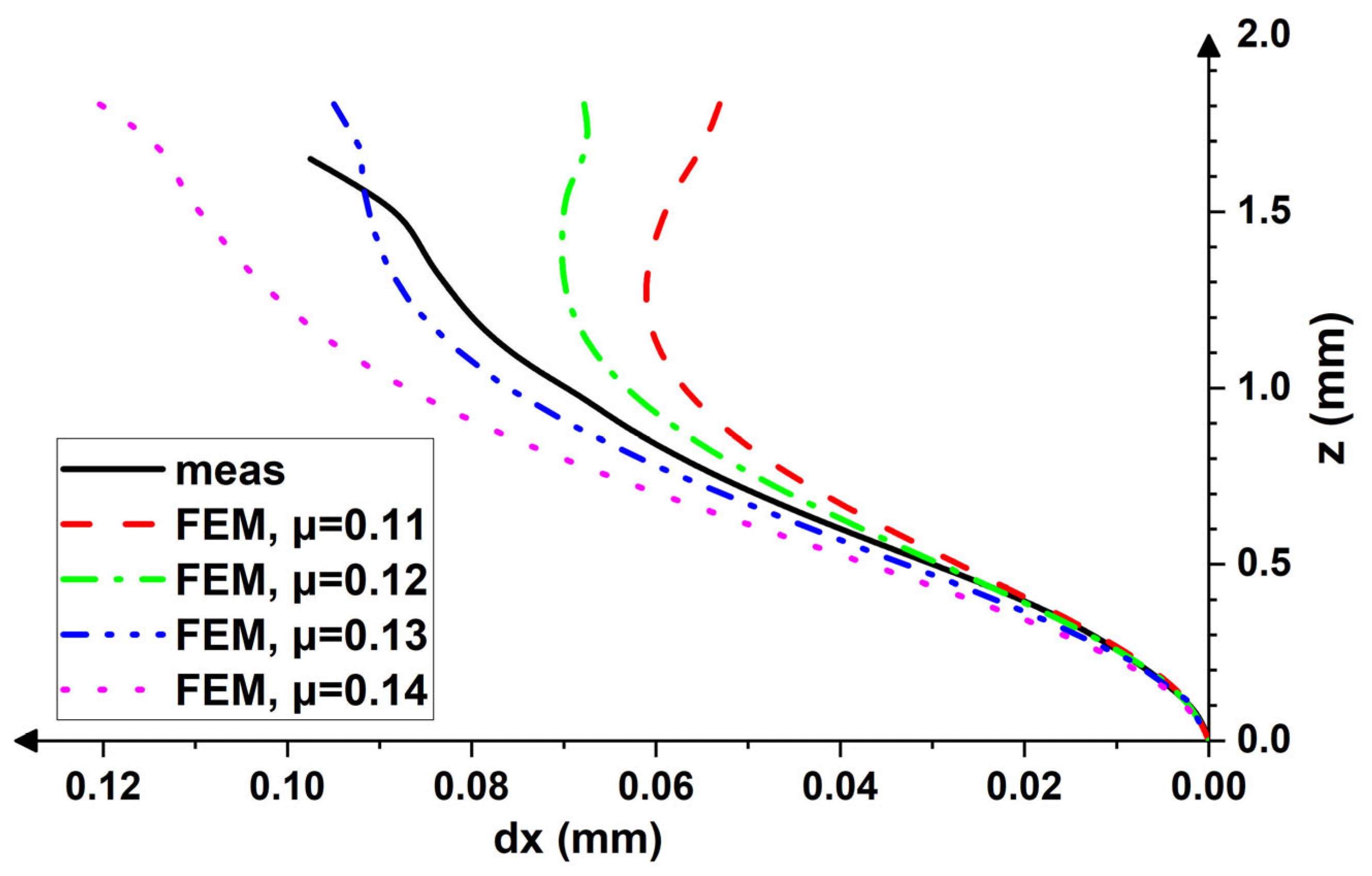 Applsci 13 04359 g012 Applsci 13 04359 g012