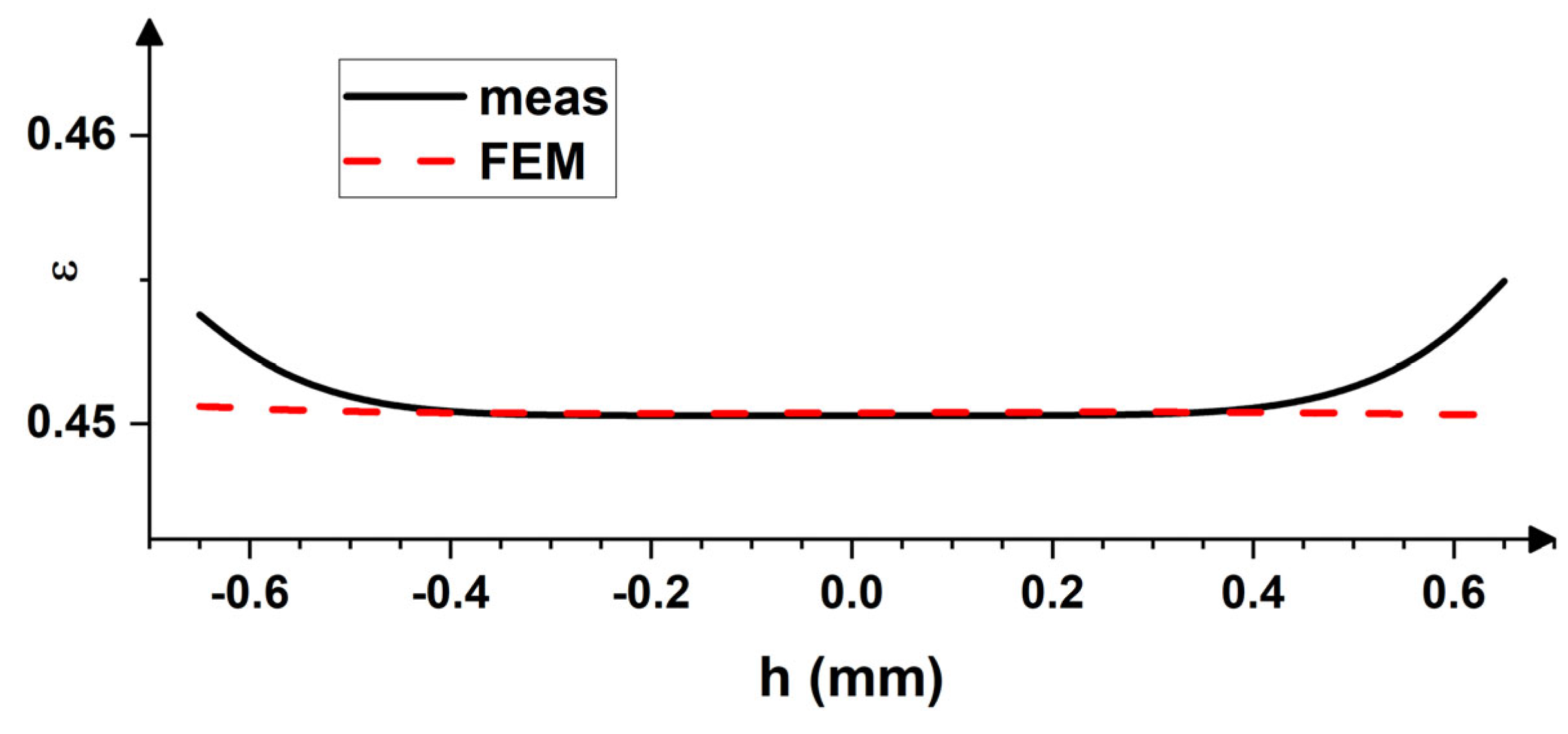 Applsci 13 04359 g013 Applsci 13 04359 g013