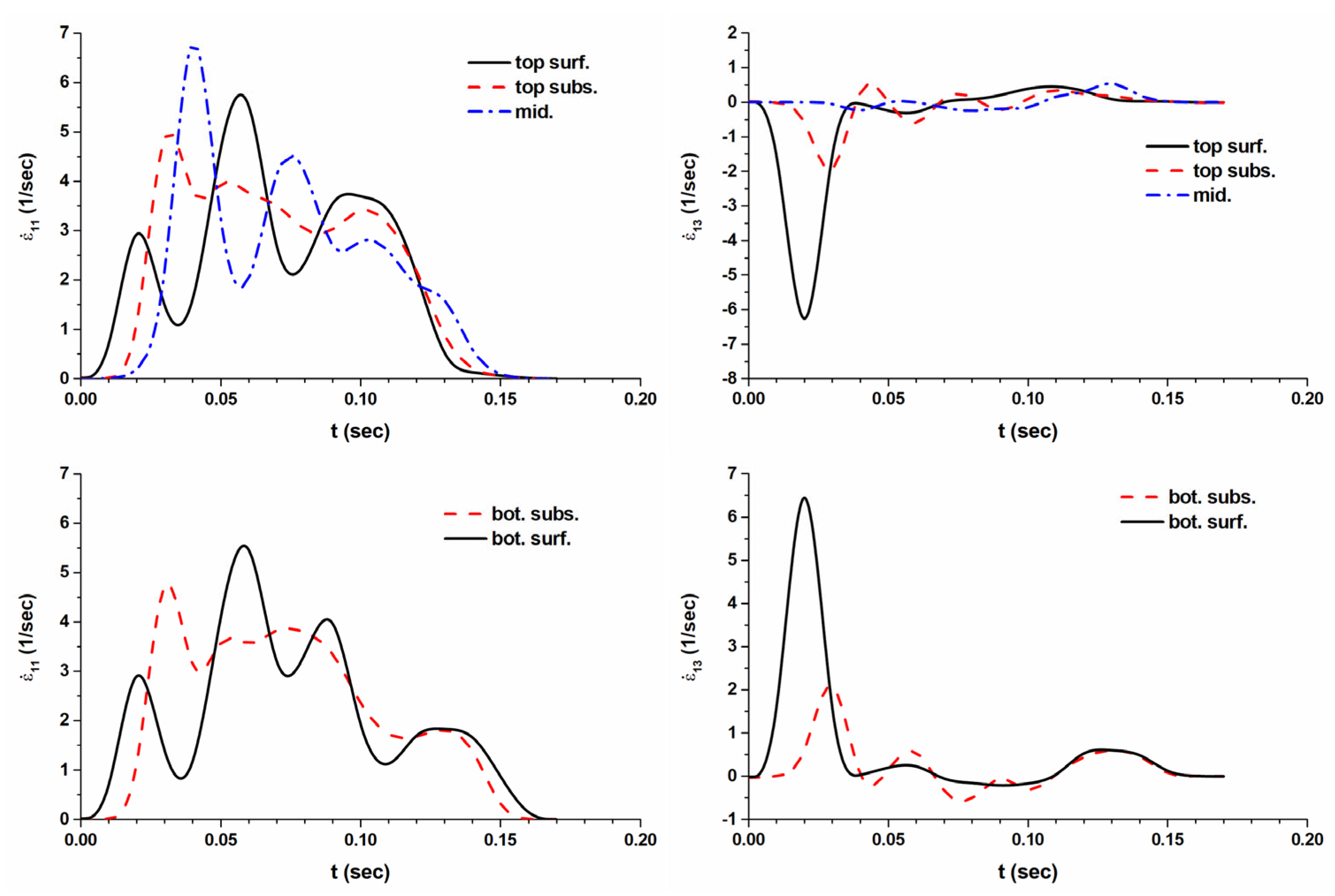 Applsci 13 04359 g015 Applsci 13 04359 g015