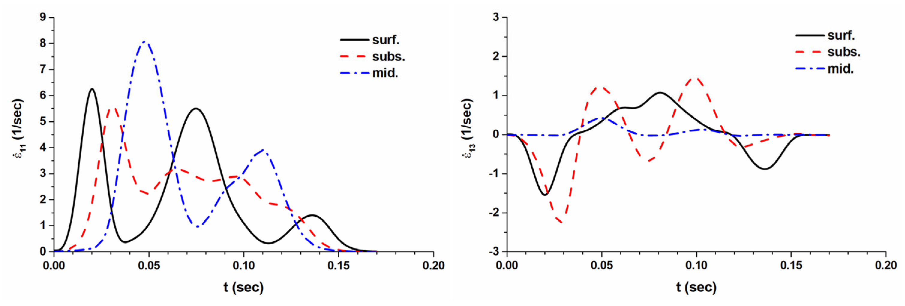Applsci 13 04359 g016 Applsci 13 04359 g016