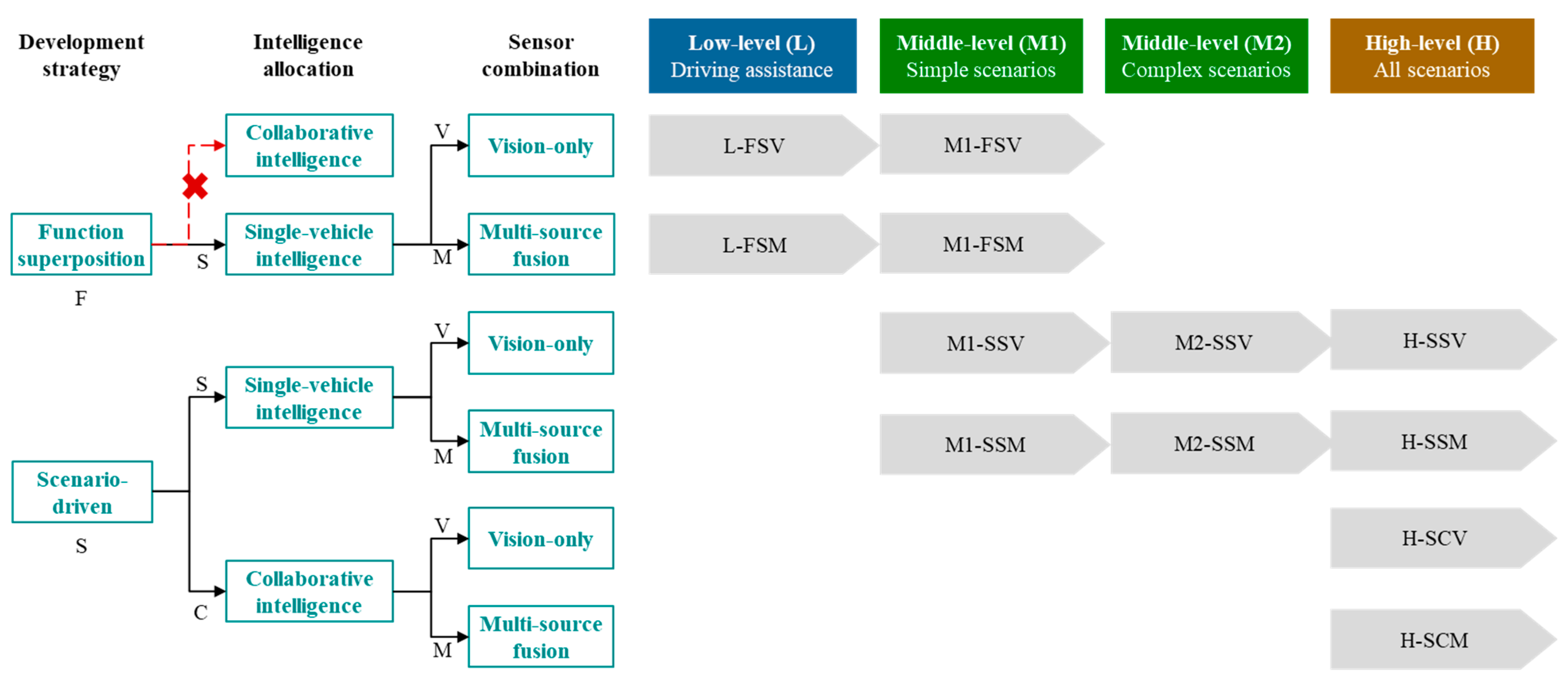 Applsci 13 04361 g001 Applsci 13 04361 g001