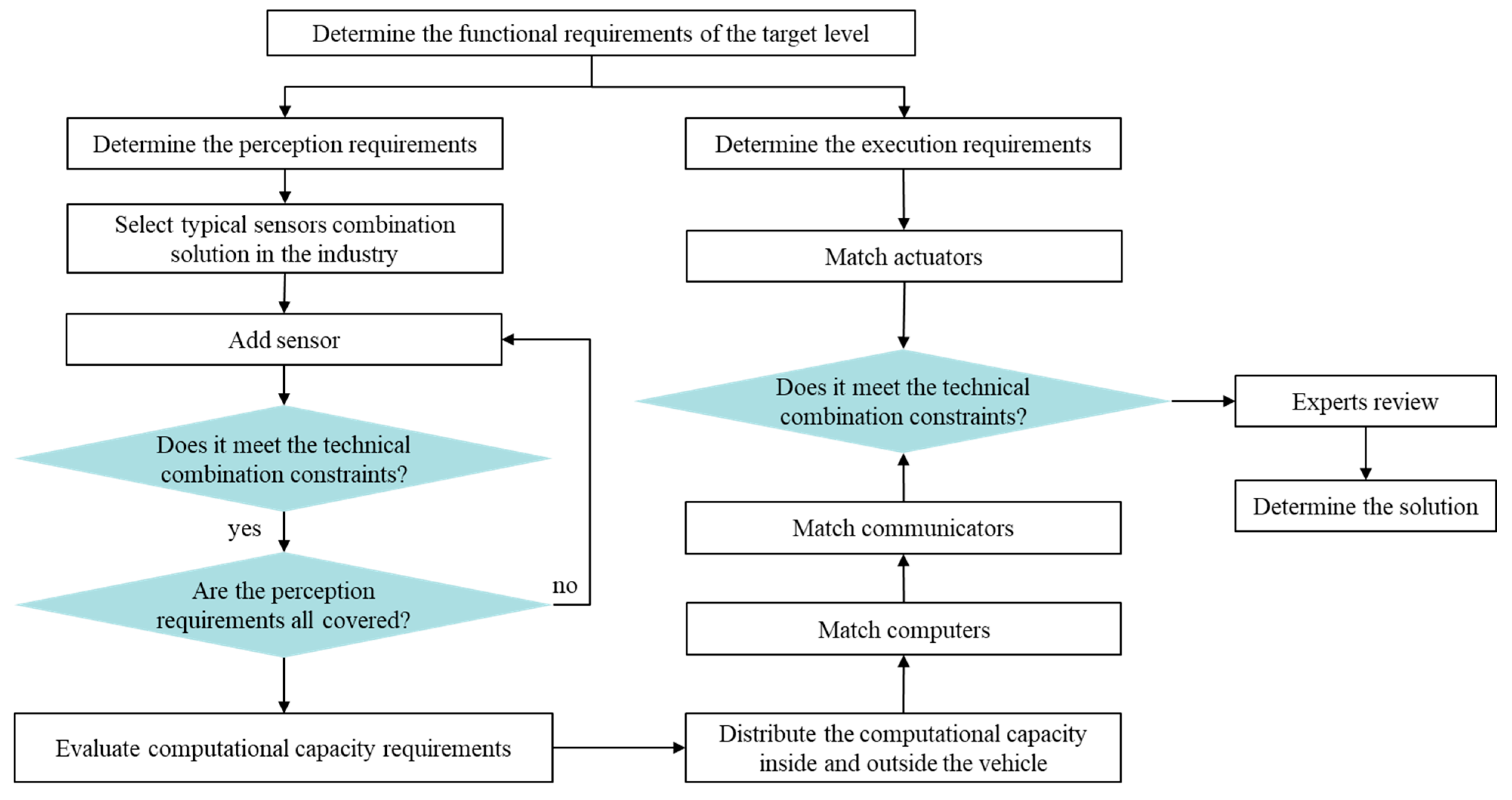 Applsci 13 04361 g002 Applsci 13 04361 g002