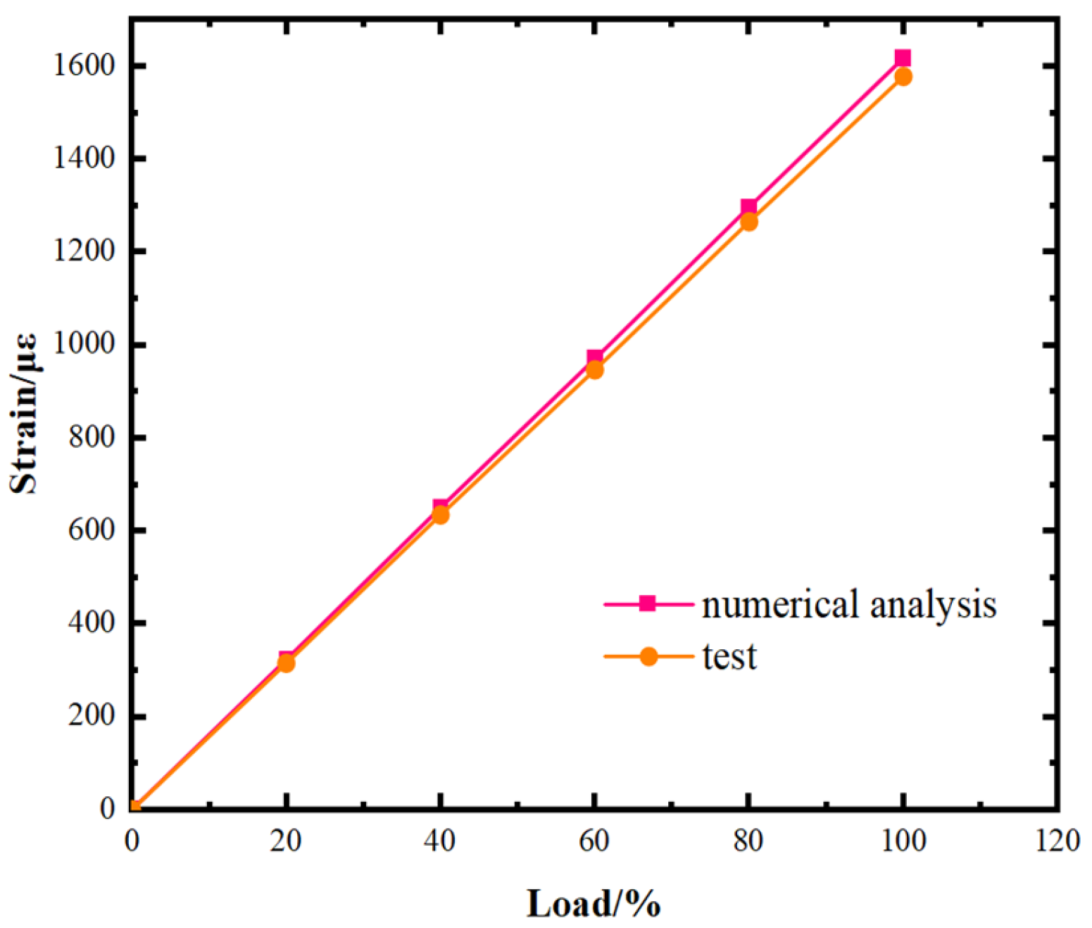Applsci 13 04362 g009
