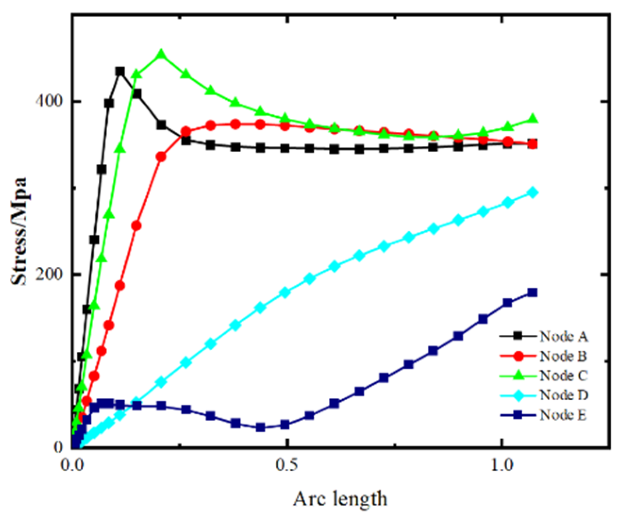 Applsci 13 04362 g016