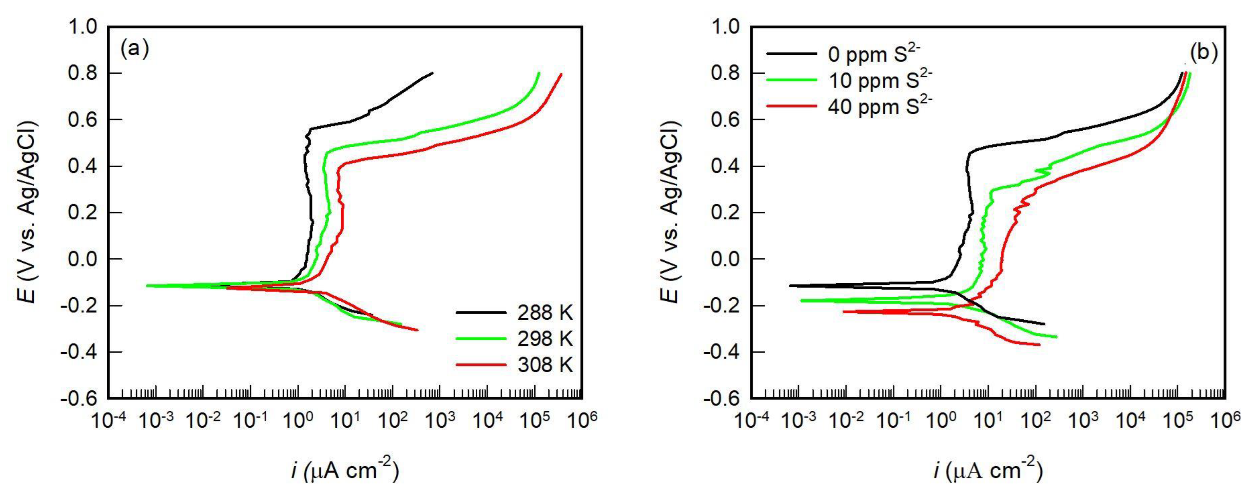 Applsci 13 04366 g006