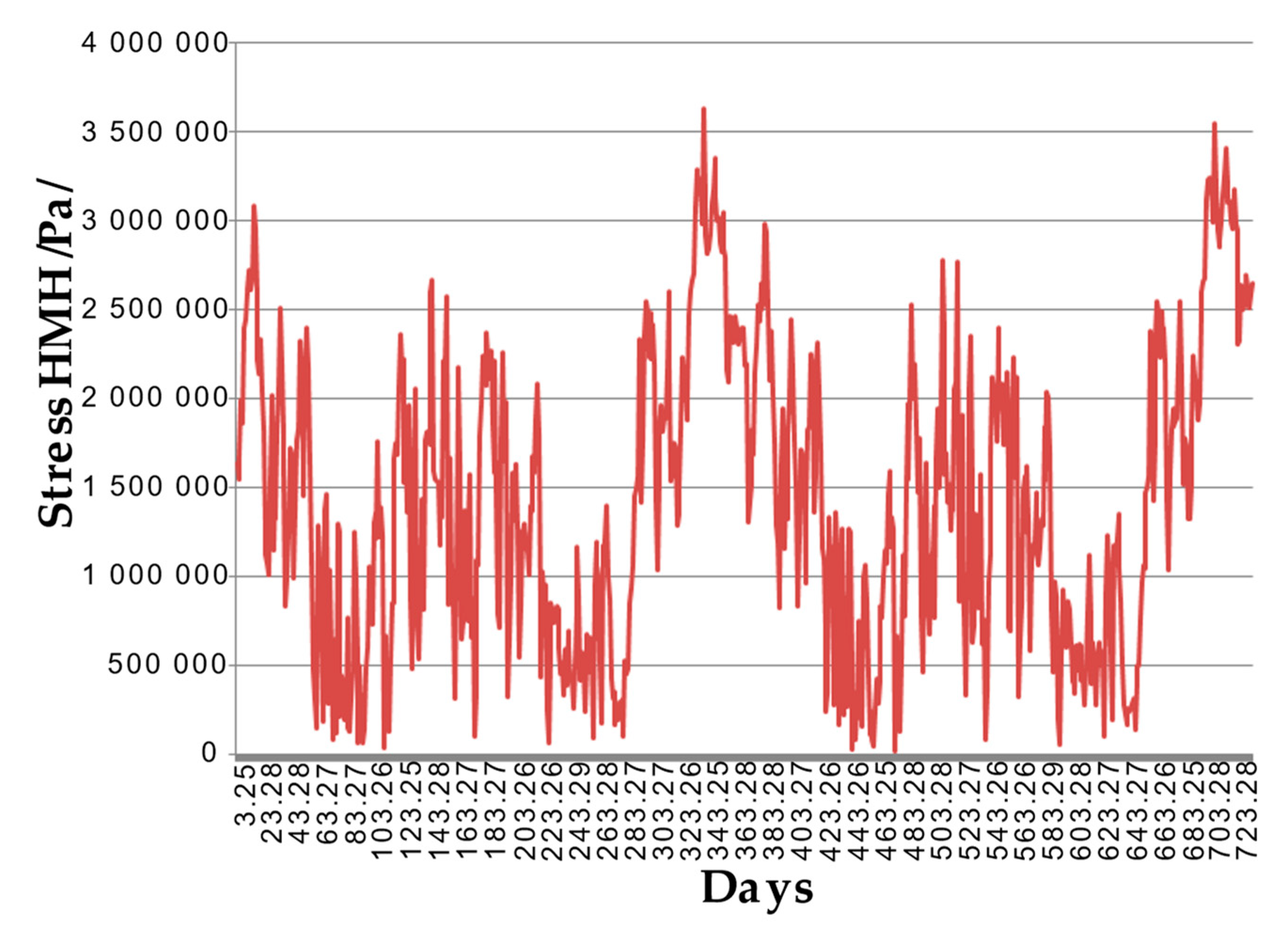 Applsci 13 04367 g009 Applsci 13 04367 g009
