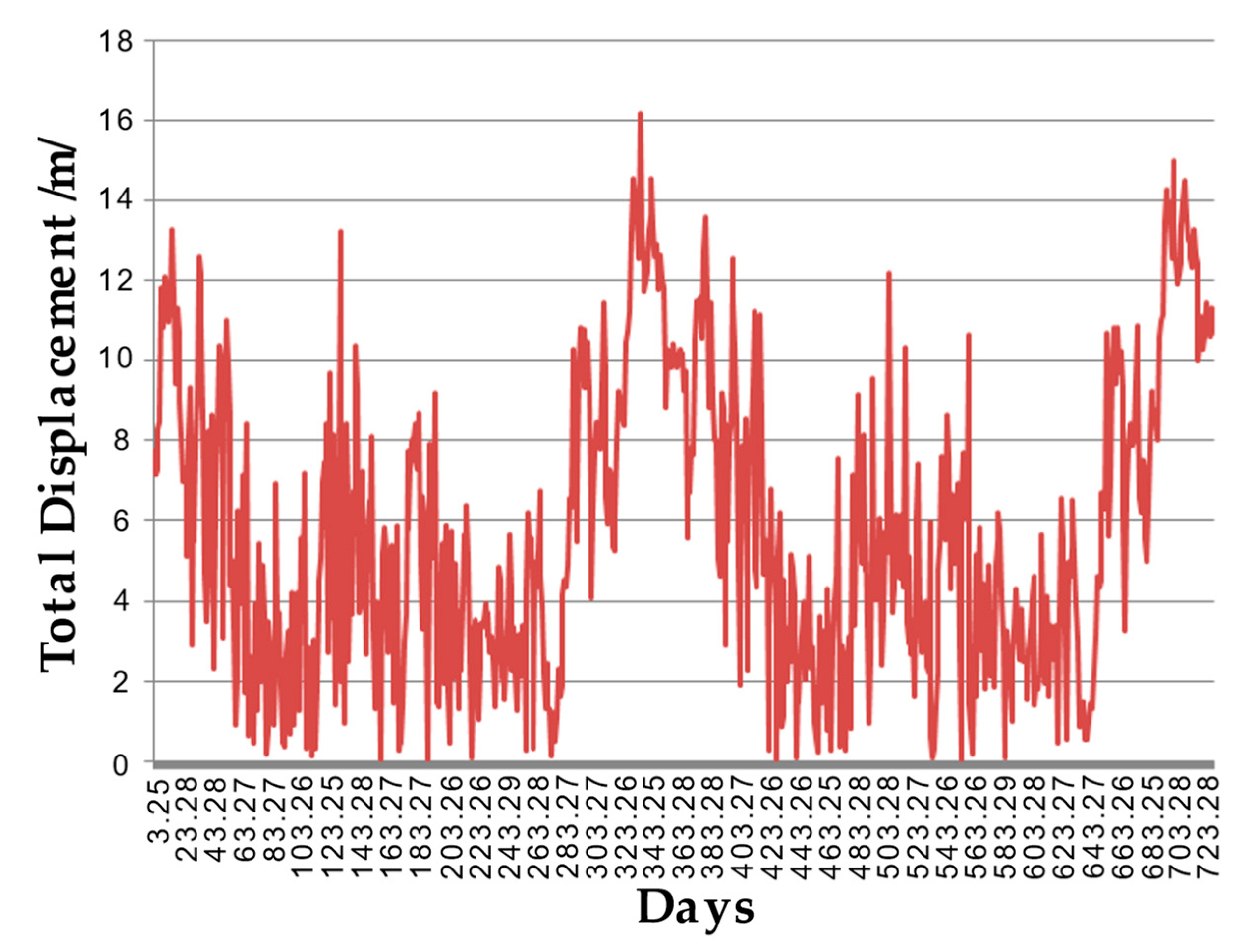 Applsci 13 04367 g011 Applsci 13 04367 g011