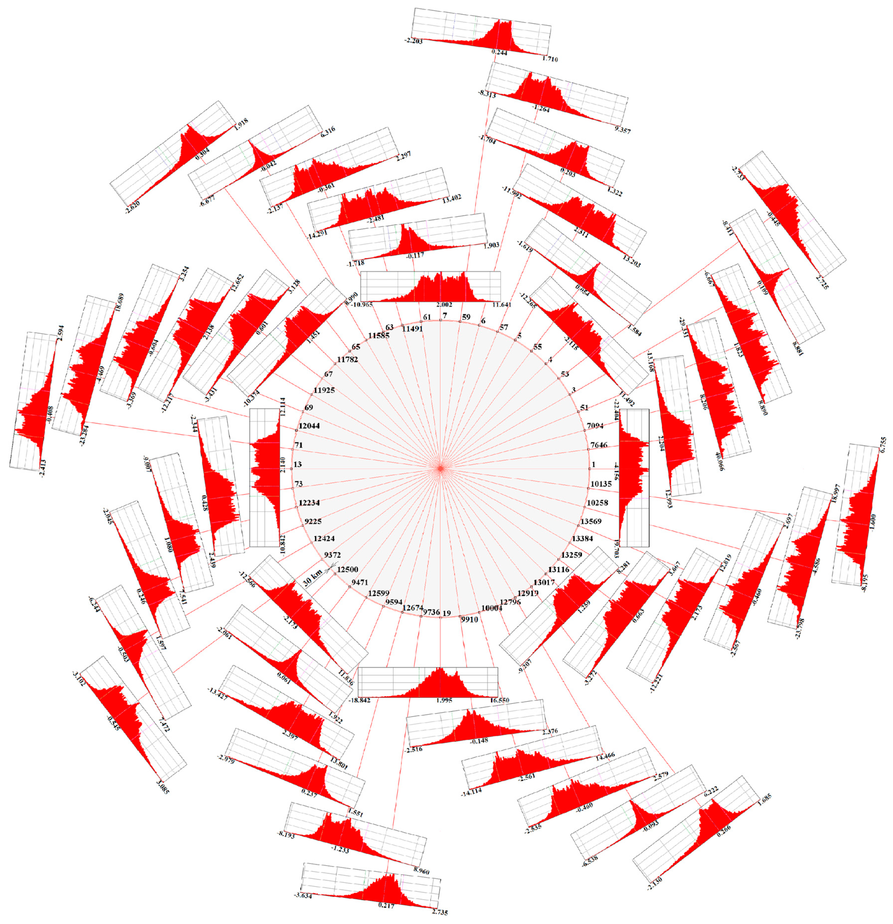 Applsci 13 04367 g016 Applsci 13 04367 g016